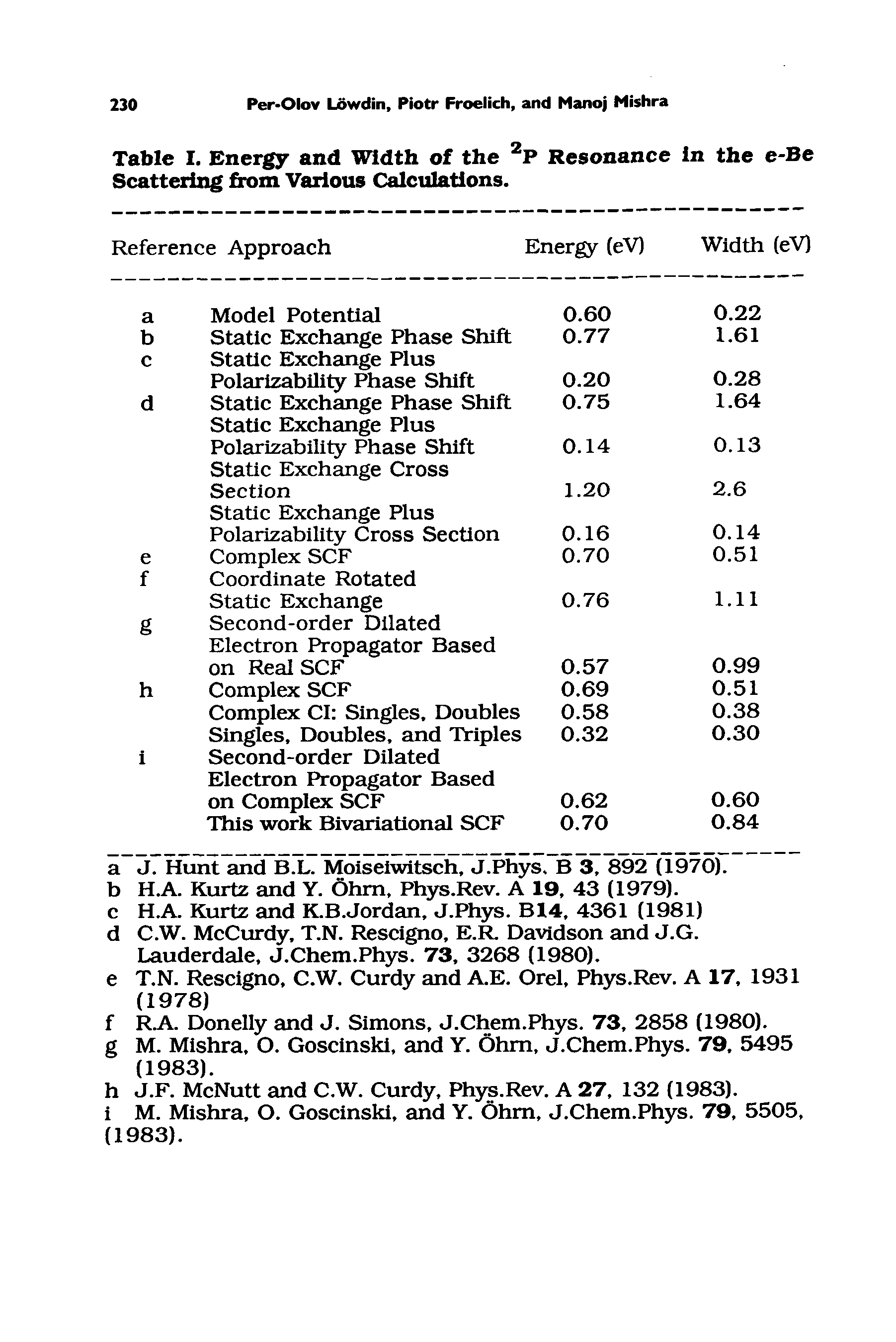 Table I. Energy and Width of the 2P Resonance in the e-Be Scattering from Various Calculations.
