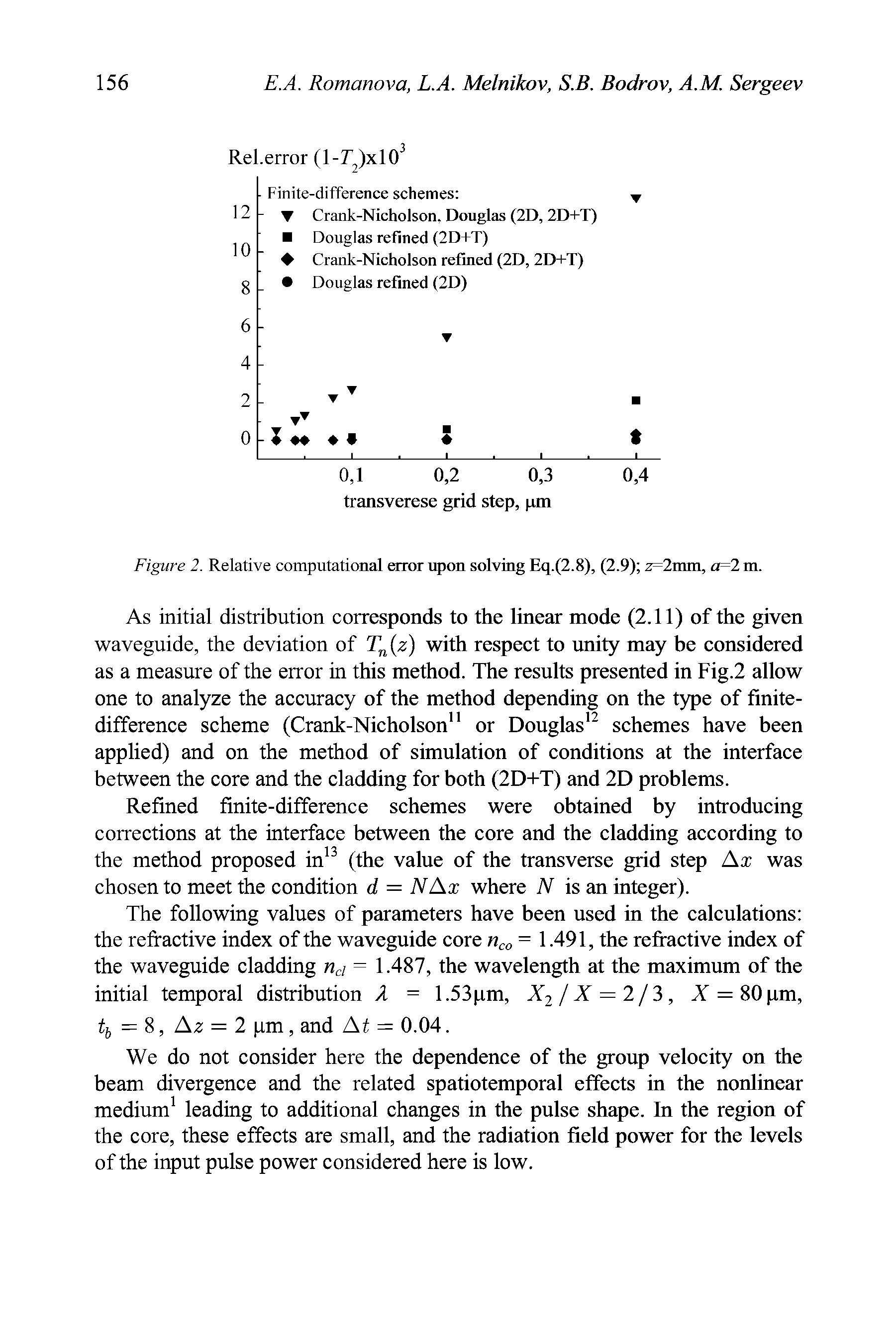 Figure 2. Relative computational error upon solving Eq.(2.8), (2.9) z=2imn, a=2 m.
