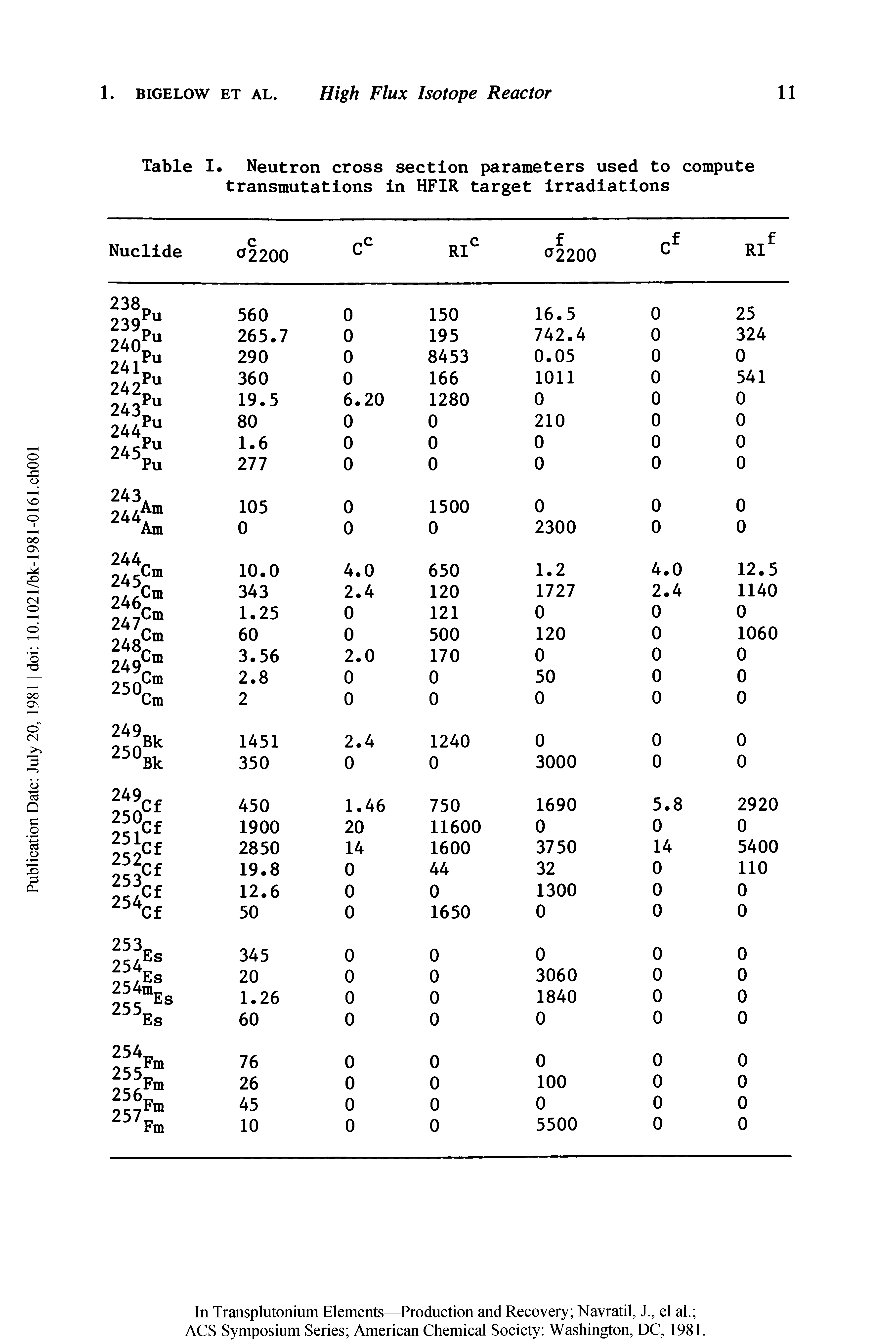 Table I. Neutron cross section parameters used to compute transmutations in HFIR target irradiations...