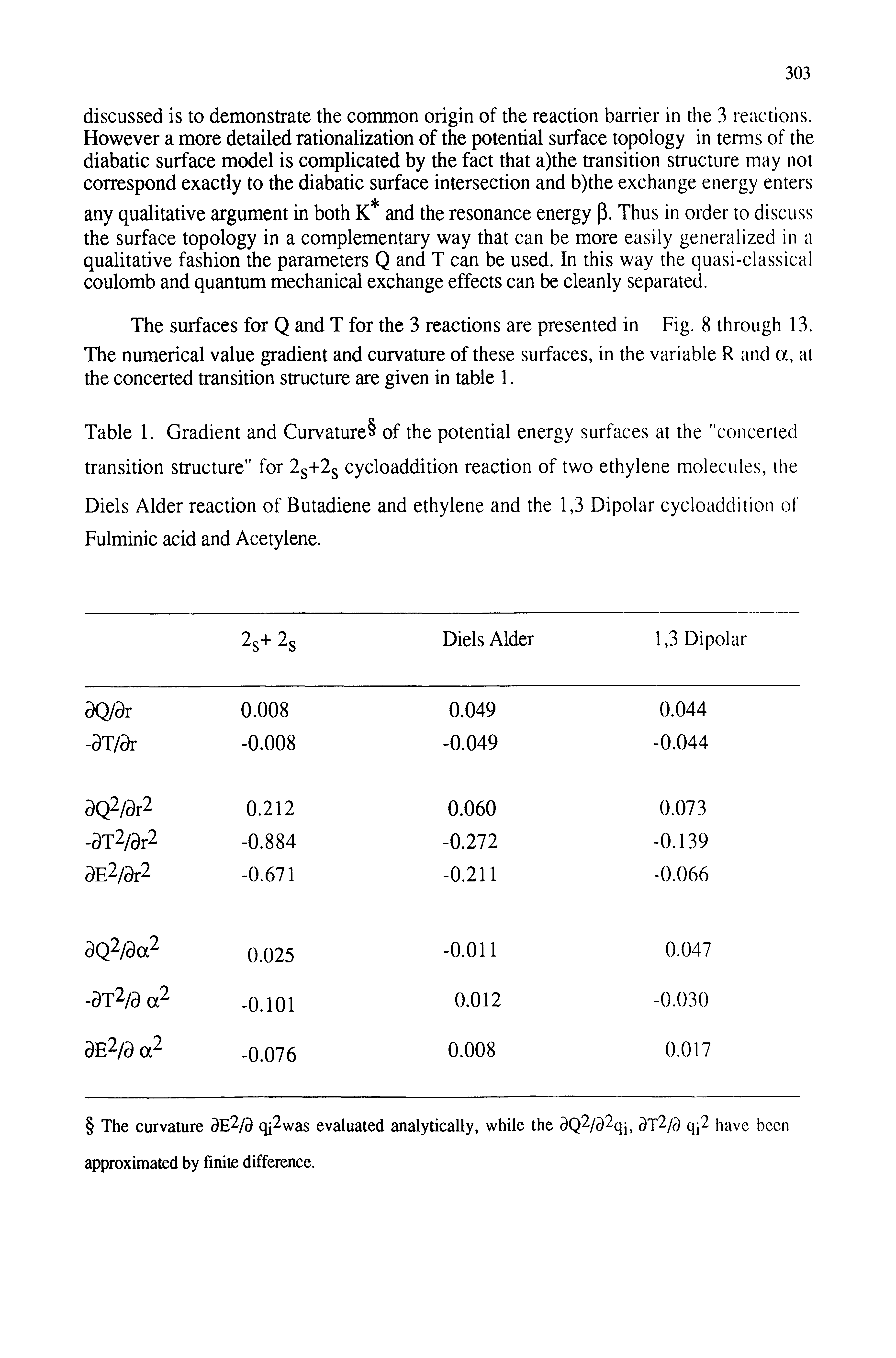 Table 1. Gradient and Curvature of the potential energy surfaces at the "concerted transition structure" for cycloaddition reaction of two ethylene molecules, the Diels Alder reaction of Butadiene and ethylene and the 1,3 Dipolar cycloaddition of Fulminic acid and Acetylene.