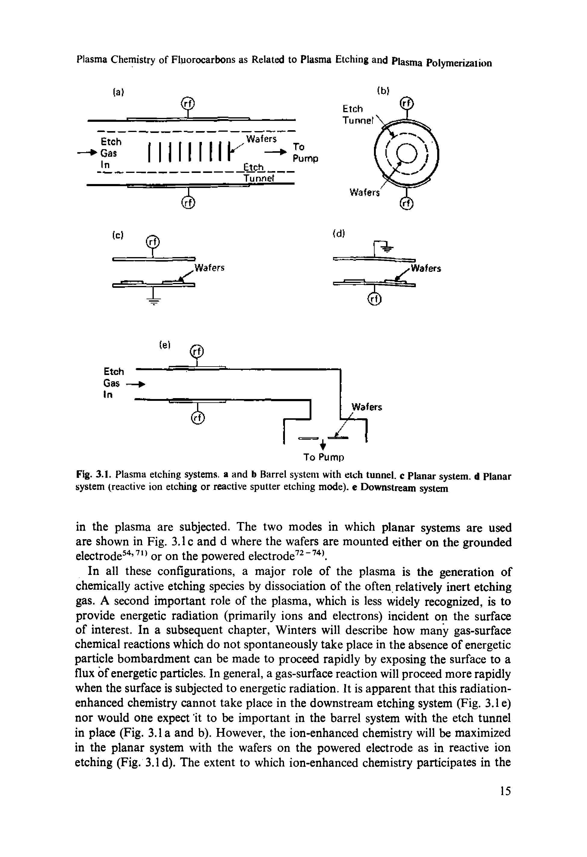 Fig. 3.1. Plasma etching systems, a and b Barrel system with etch tunnel, c Planar system, d Planar system (reactive ion etching or reactive sputter etching mode), e Downstream system...