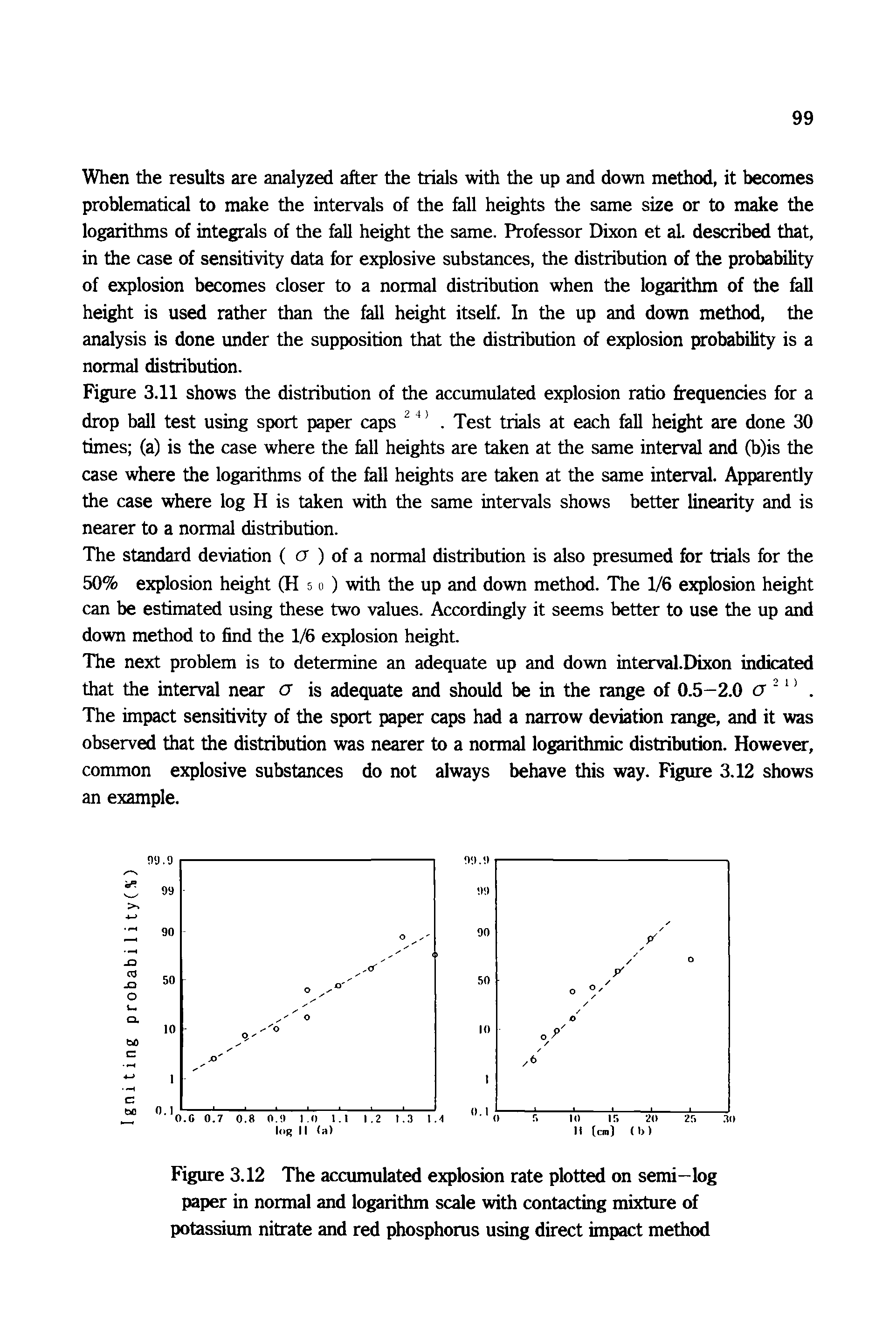 Figure 3.12 The accumulated explosion rate plotted on semi—log paper in normal and logarithm scale with contacting mixture of potassium nitrate and red phosphorus using direct impact method...