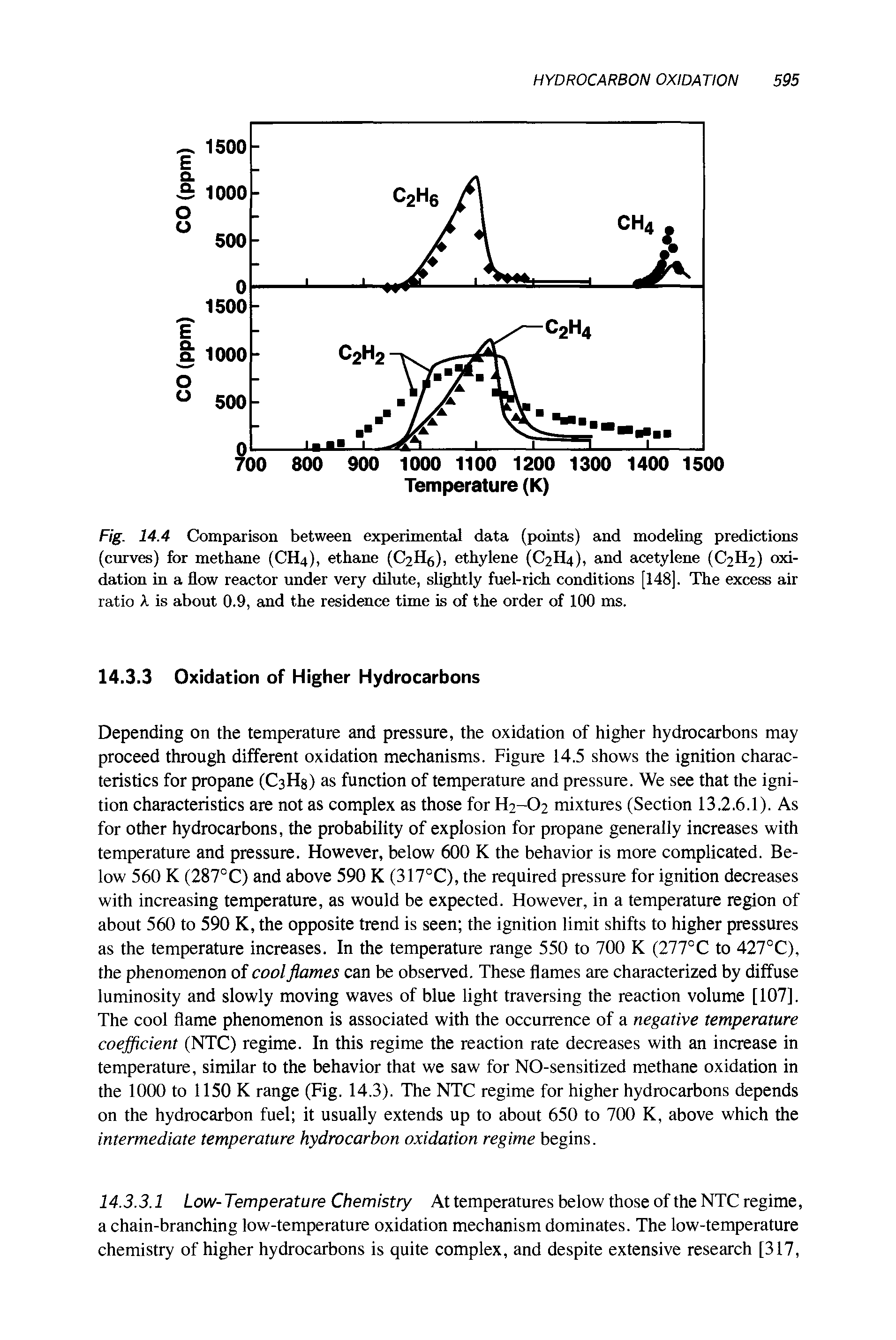 Fig. 14.4 Comparison between experimented data (points) and modeling predictions (curves) for methane (CH4), ethane (C2H6), ethylene (C2H4), and acetylene (C2H2) oxidation in a flow reactor under very dilute, slightly fuel-rich conditions [148]. The excess air ratio X is about 0.9, and the residence time is of the order of 100 ms.