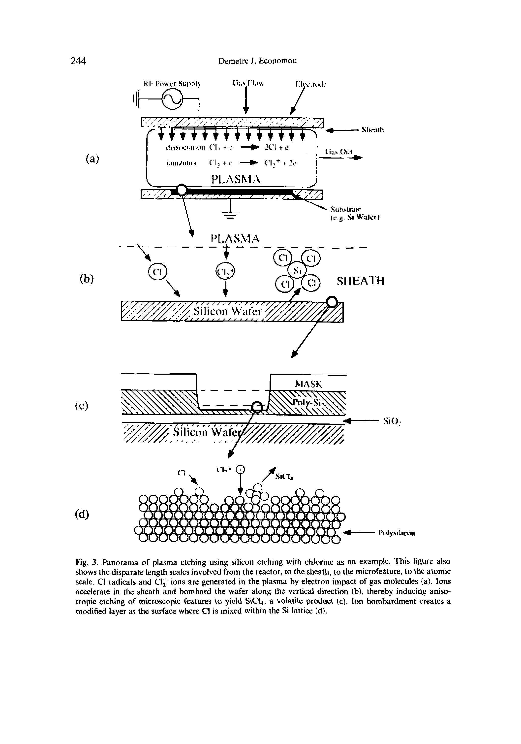 Fig. 3. Panorama of plasma etching using silicon etching with chlorine as an example. This figure also shows the disparate length scales involved from the reactor, to the sheath, to the microfeature, to the atomic scale. Cl radicals and CIJ ions are generated in the plasma by electron impact of gas molecules (a). Ions accelerate in the sheath and bombard the wafer along the vertical direction (b), thereby inducing anisotropic etching of microscopic features to yield SiCU, a volatile product (c). Ion bombardment creates a modified layer at the surface where Cl is mixed within the Si lattice (d).