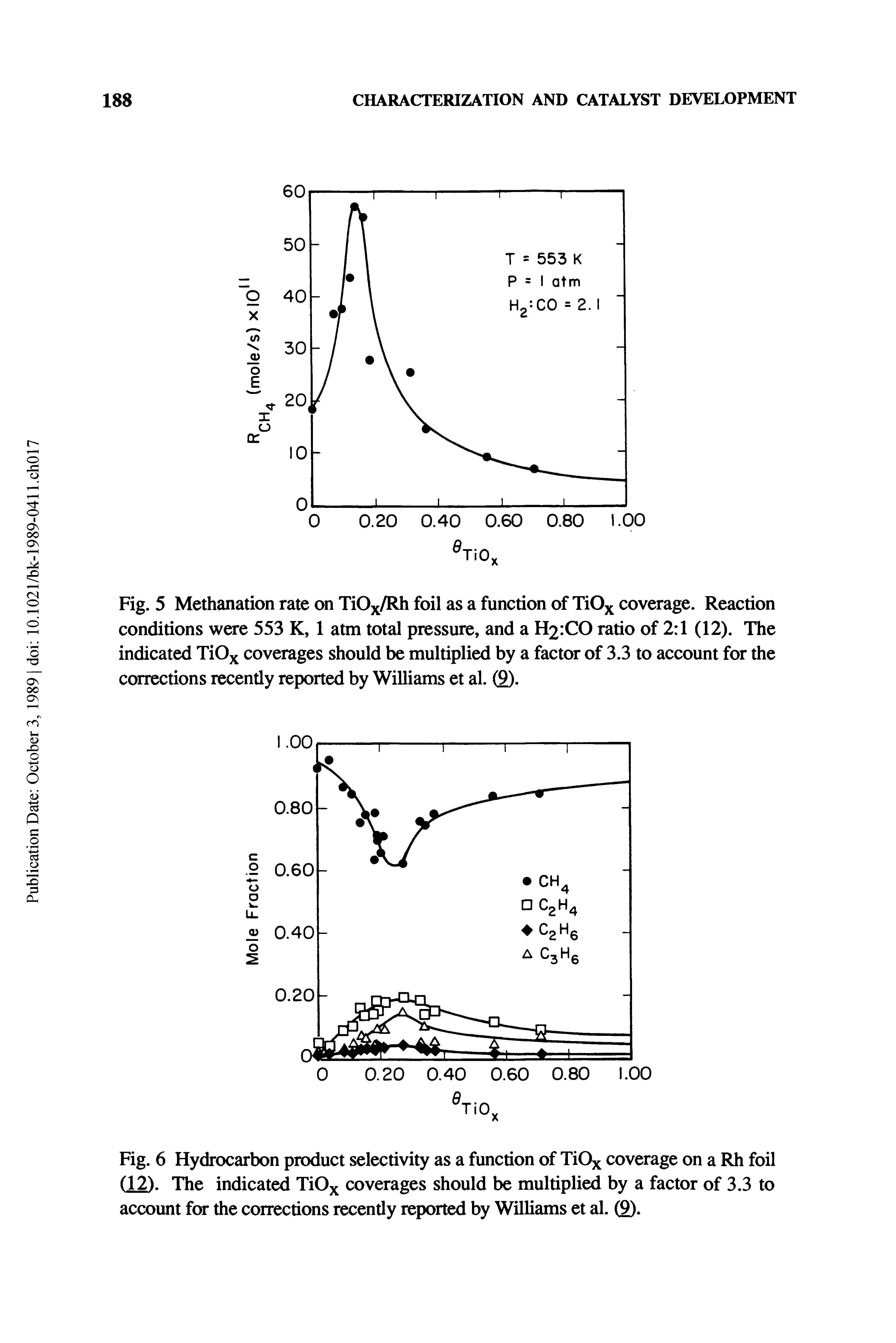 Fig. 6 Hydrocarbon product selectivity as a function of TiOx coverage on a Rh foil (12). The indicated TiOx coverages should be multiplied by a factor of 3.3 to account for the corrections recently reported by Williams et al. (9).