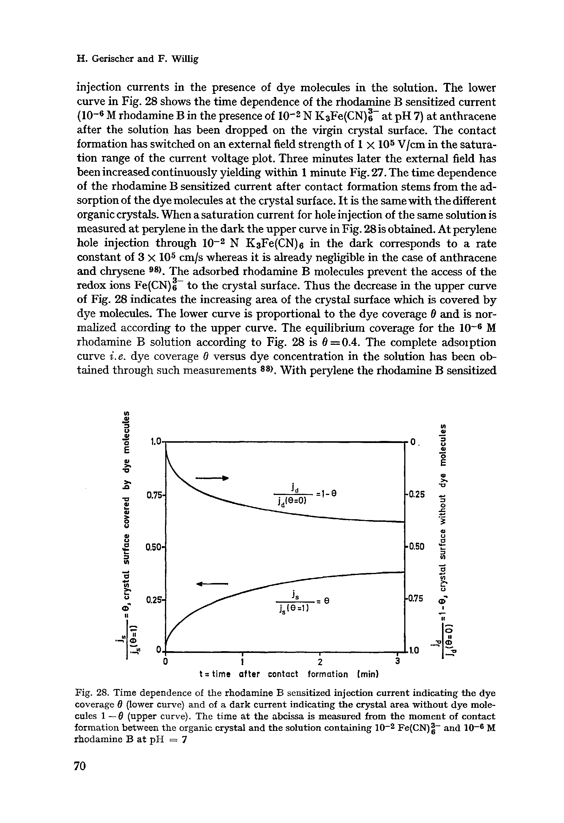 Fig. 28. Time dependence of the rhodamine sensitized injection current indicating the dye coverage (lower curve) and of a dark current indicating the crystal area without dye molecules 1—0 (upper curve). The time at the abcissa is measured from the moment of contact formation between the organic crystal and the solution containing 10-2 Fe(CN) and 10-6 M rhodamine at pH = 7...