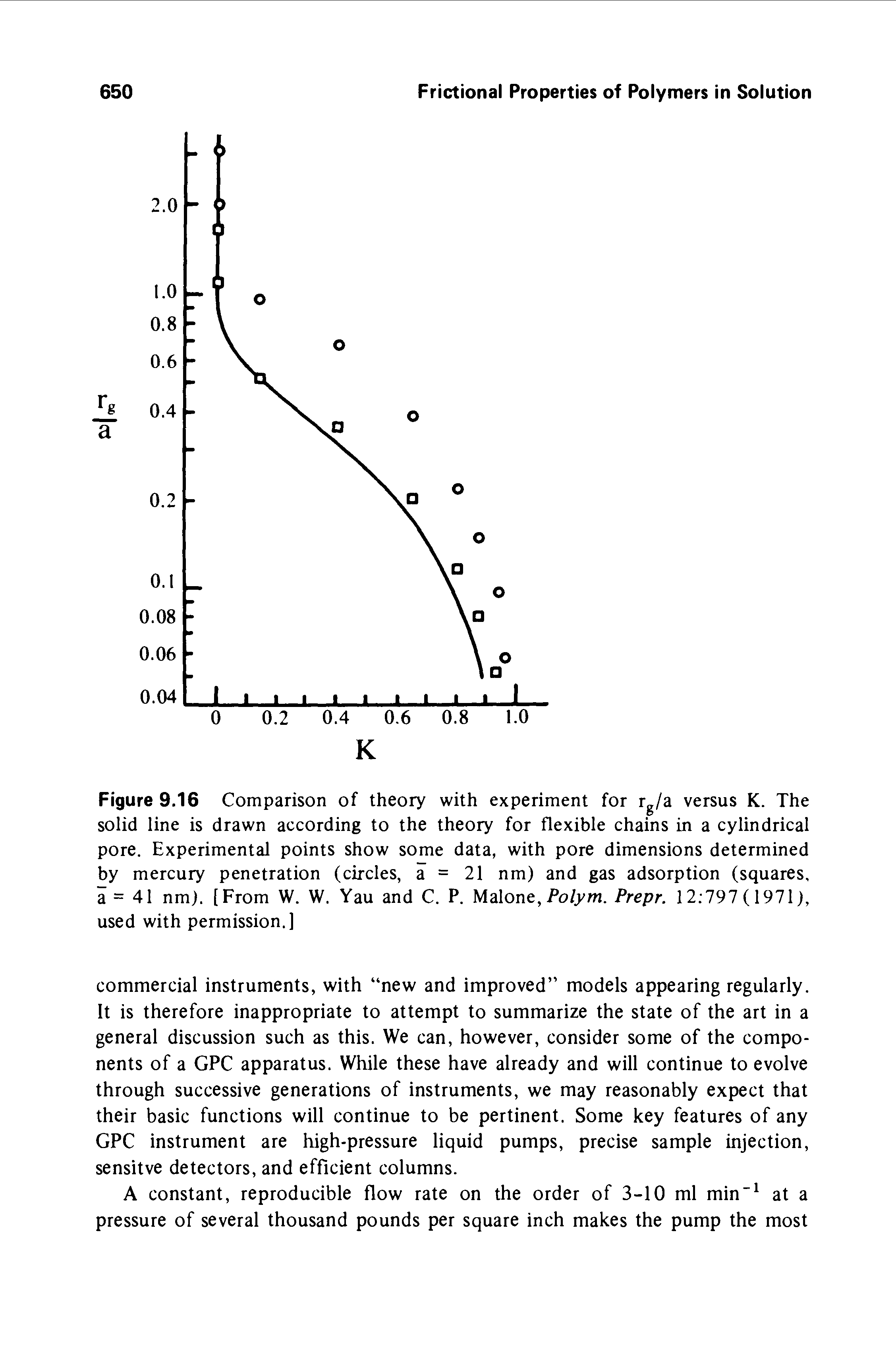 Figure 9,16 Comparison of theory with experiment for rg/a versus K. The solid line is drawn according to the theory for flexible chains in a cylindrical pore. Experimental points show some data, with pore dimensions determined by mercury penetration (circles, a = 21 nm) and gas adsorption (squares, a= 41 nm). [From W. W. Yau and C. P. yidXont, Polym. Prepr. 12 797 (1971), used with permission.]...