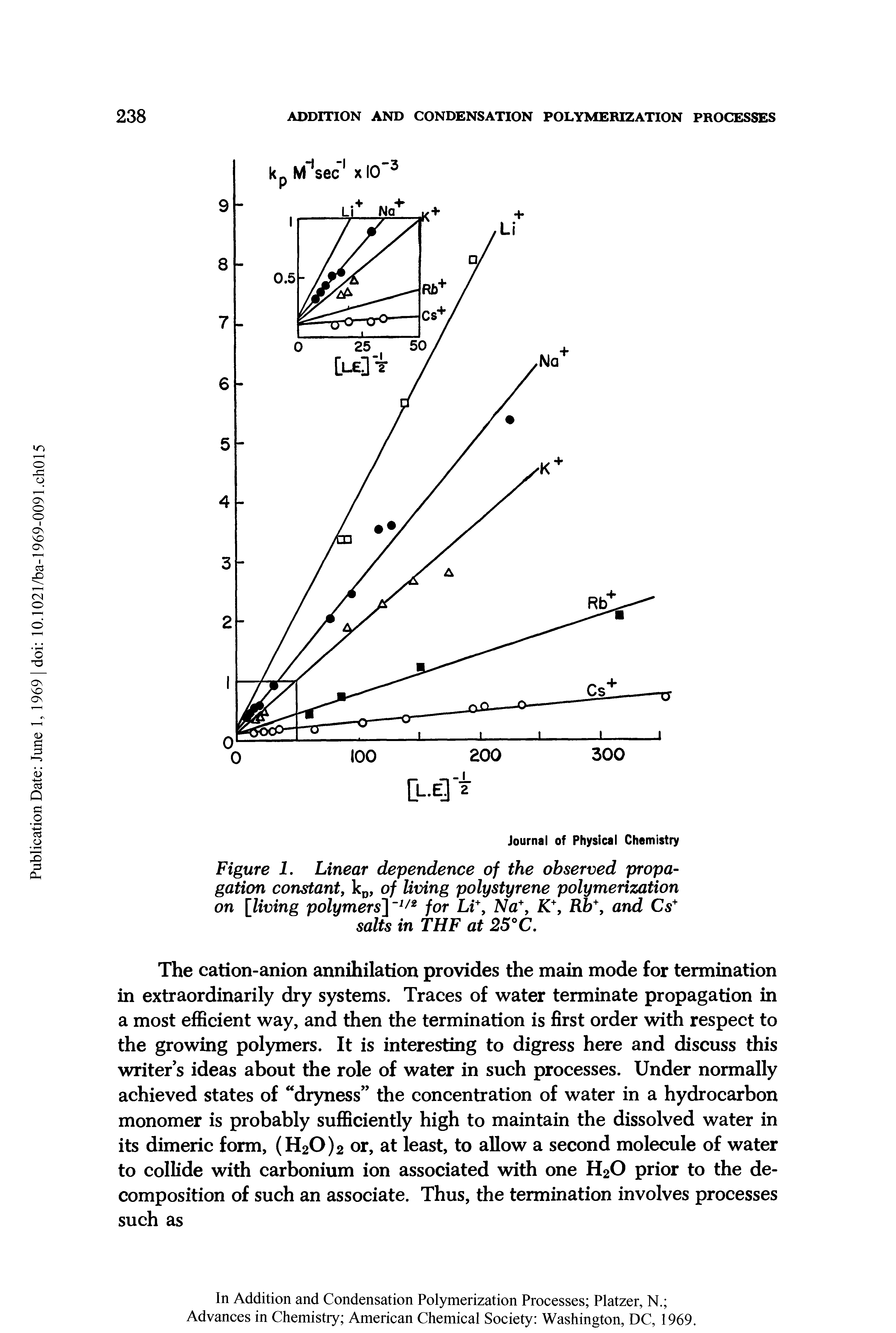 Figure 1. Linear dependence of the observed propagation constant, kD, of living polystyrene polymerization on [living polymers] 11 for Li+y Na+, K+, Rb+, and Cs+ salts in THF at 25°C.