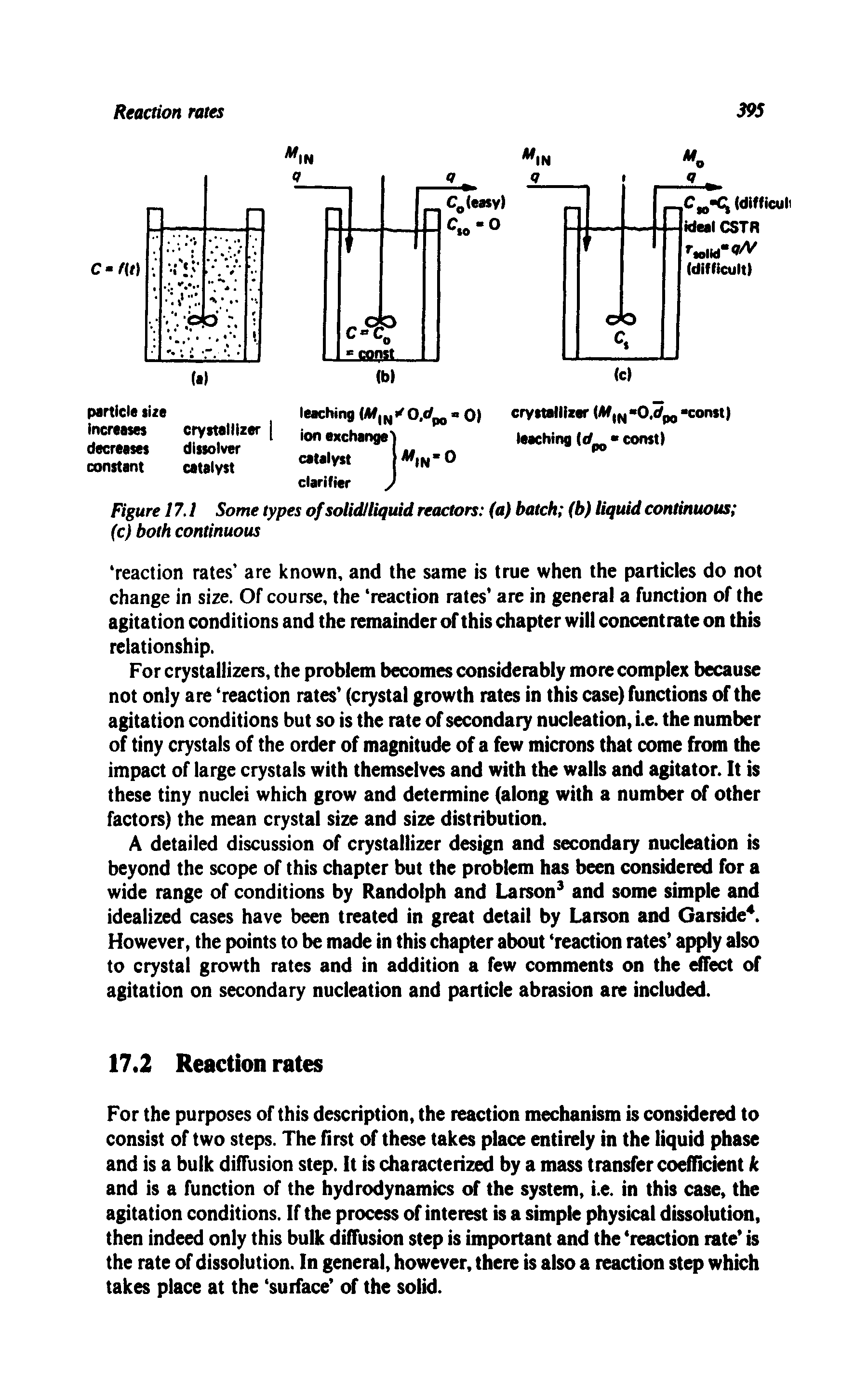 Figure 17.1 Some types of srtlid/liquid reactors (a) batch (b) Uquid continuous ...