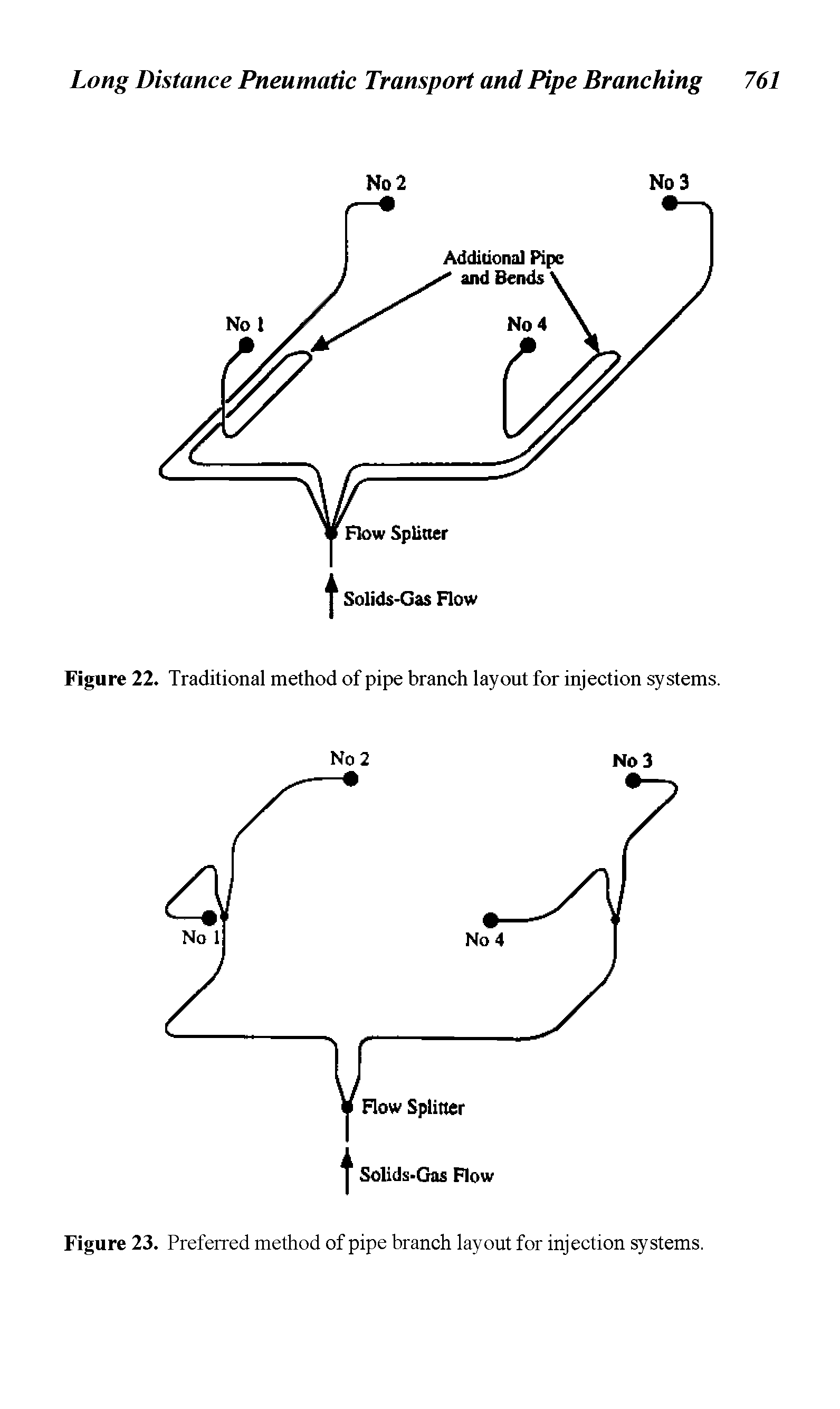 Figure 22. Traditional method of pipe branch layout for injection systems.