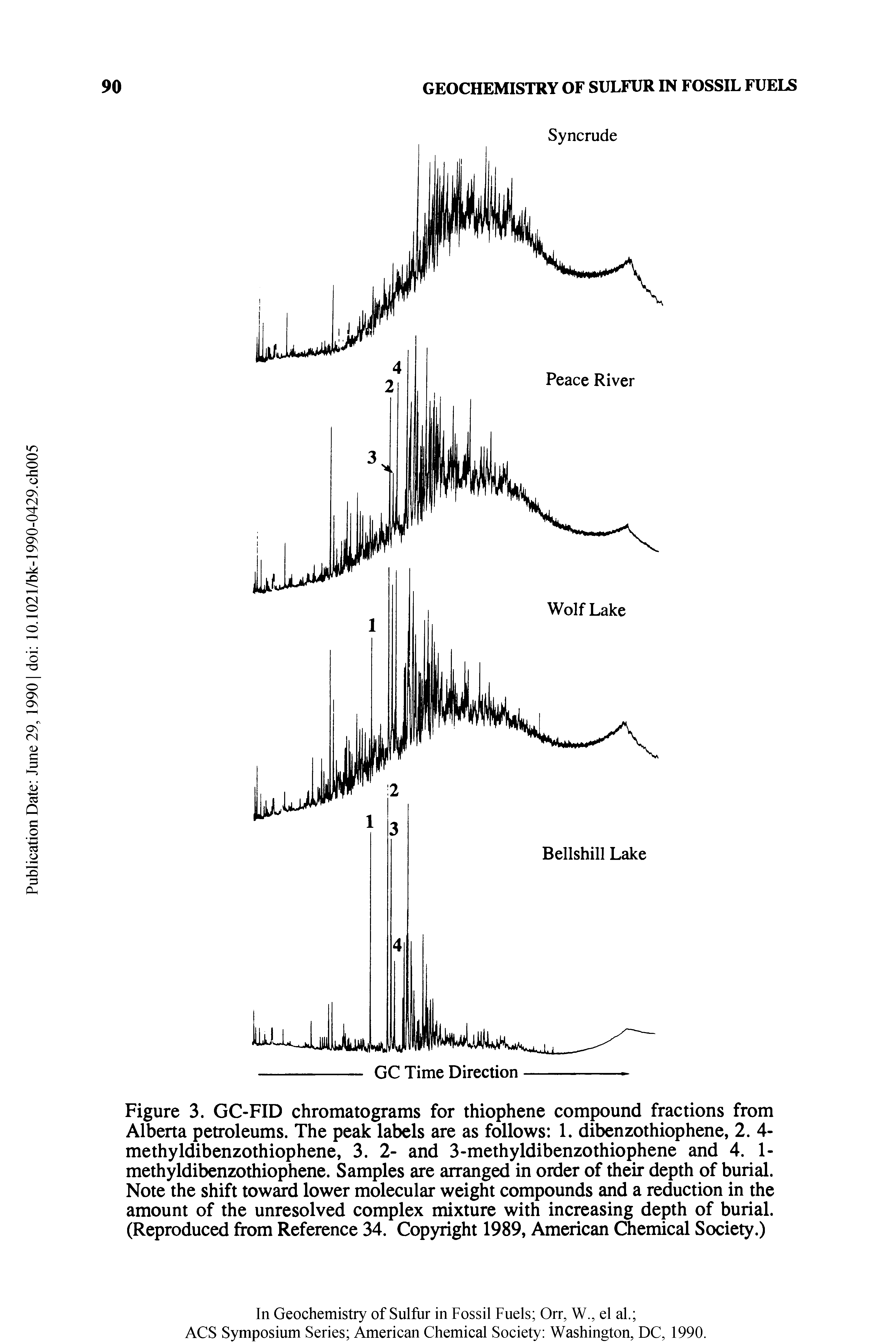 Figure 3. GC-FID chromatograms for thiophene compound fractions from Alberta petroleums. The peak labels are as follows 1. dibenzothiophene, 2. 4-methyldibenzothiophene, 3. 2- and 3-methyldibenzothiophene and 4. 1-methyldibenzothiophene. Samples are arranged in order of their depth of burial. Note the shift toward lower molecular weight compounds and a reduction in the amount of the unresolved complex mixture with increasing depth of burial. (Reproduced from Reference 34. Copyright 1989, American Chemical Society.)...