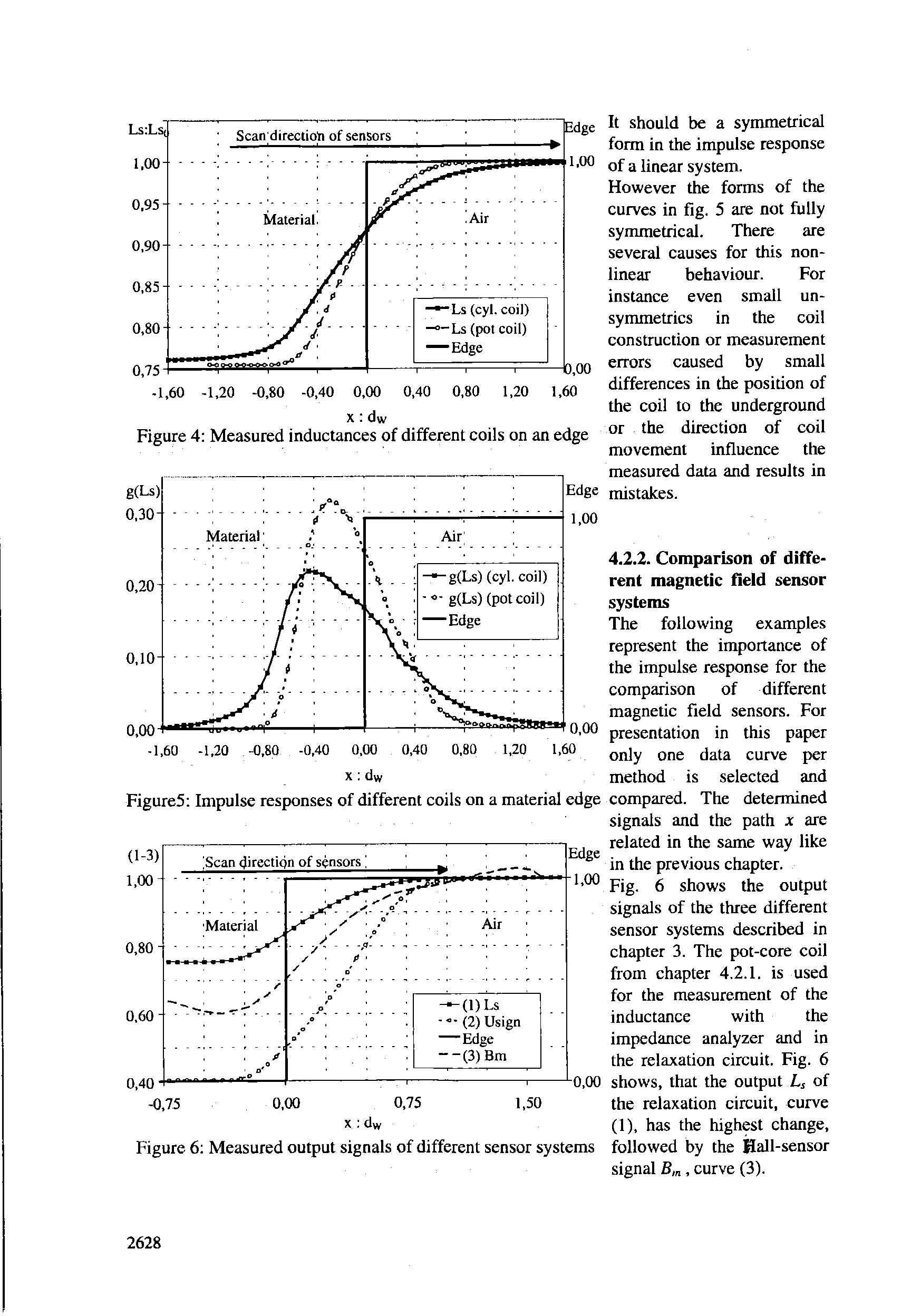 Figure 6 Measured output signals of different sensor systems...