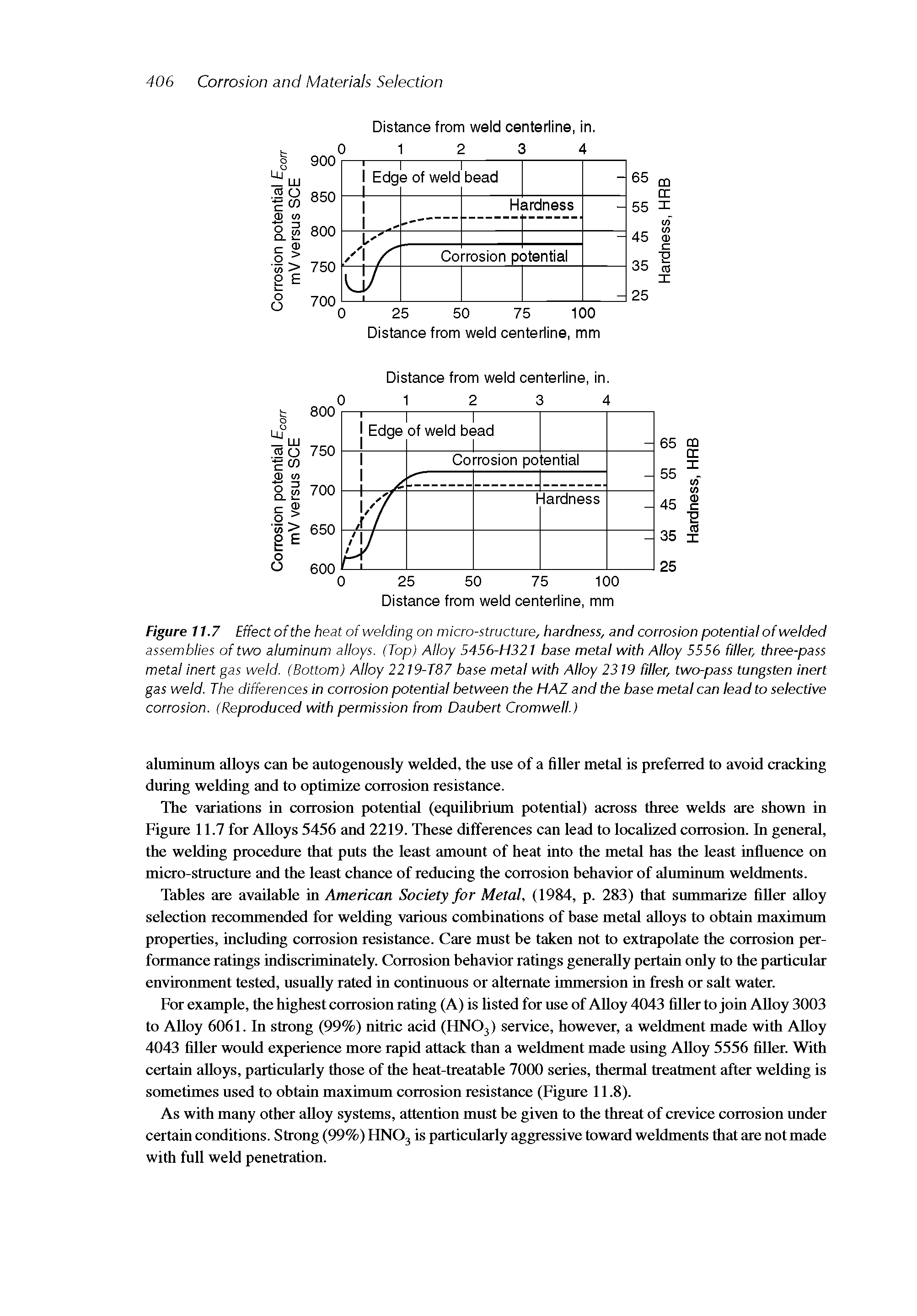 Tables are available in American Society for Metal, (1984, p. 283) that summarize filler alloy selection recommended for welding various combinations of base metal alloys to obtain maximum properties, including corrosion resistance. Care must be taken not to extrapolate the corrosion performance ratings indiscriminately. Corrosion behavior ratings generally pertain only to the particular environment tested, usually rated in continuous or alternate immersion in fresh or salt water.