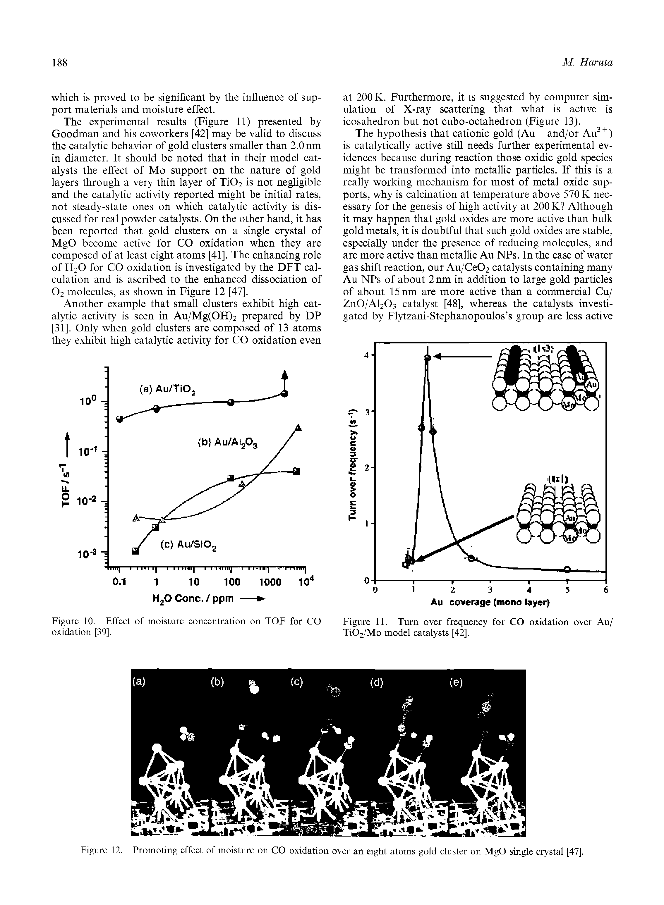 Figure 11. Turn over frequency for CO oxidation over Au/ Ti02/Mo model catalysts [42].