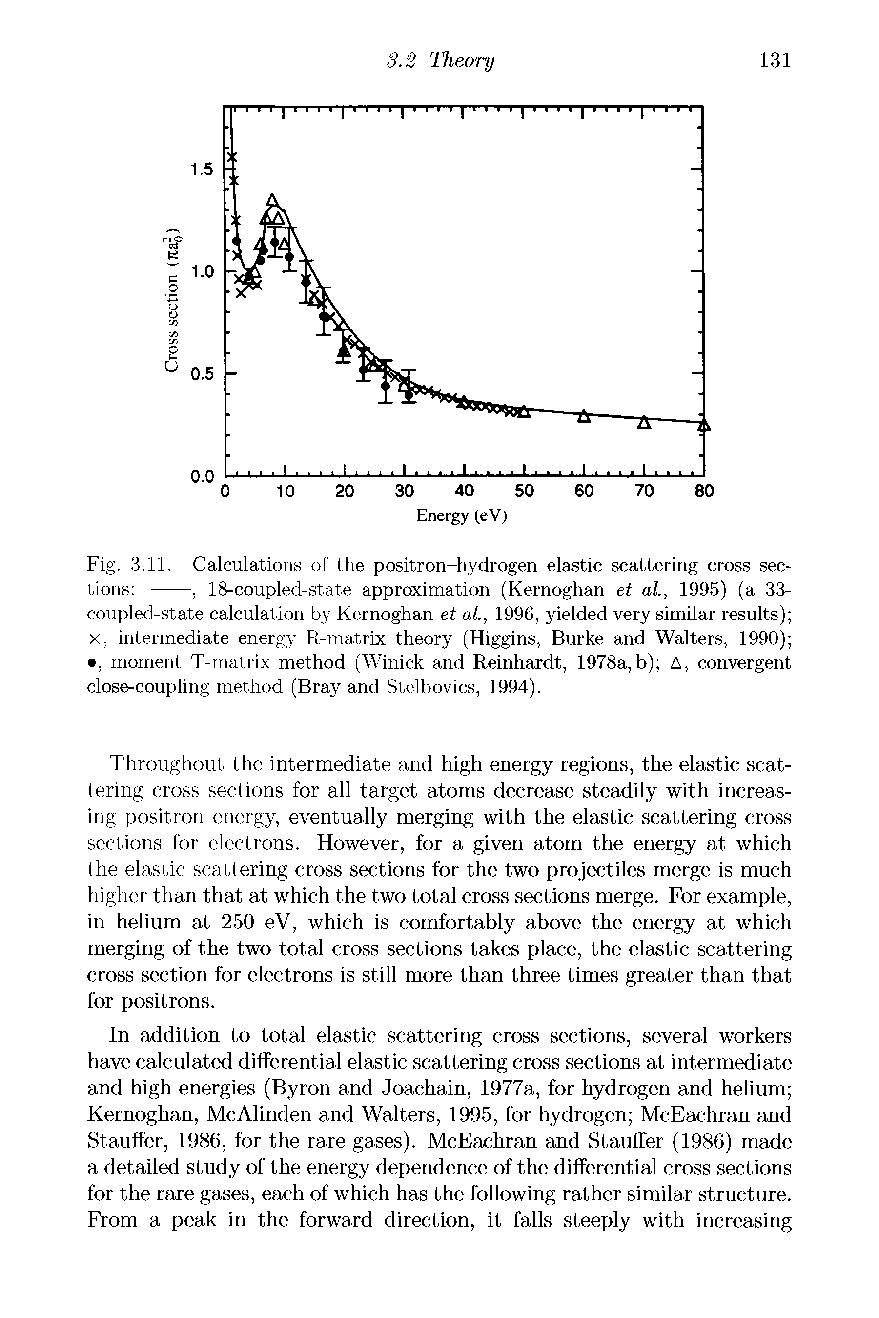 Fig. 3.11. Calculations of the positron-hydrogen elastic scattering cross sections ----, 18-coupled-state approximation (Kernoghan et al., 1995) (a 33-...