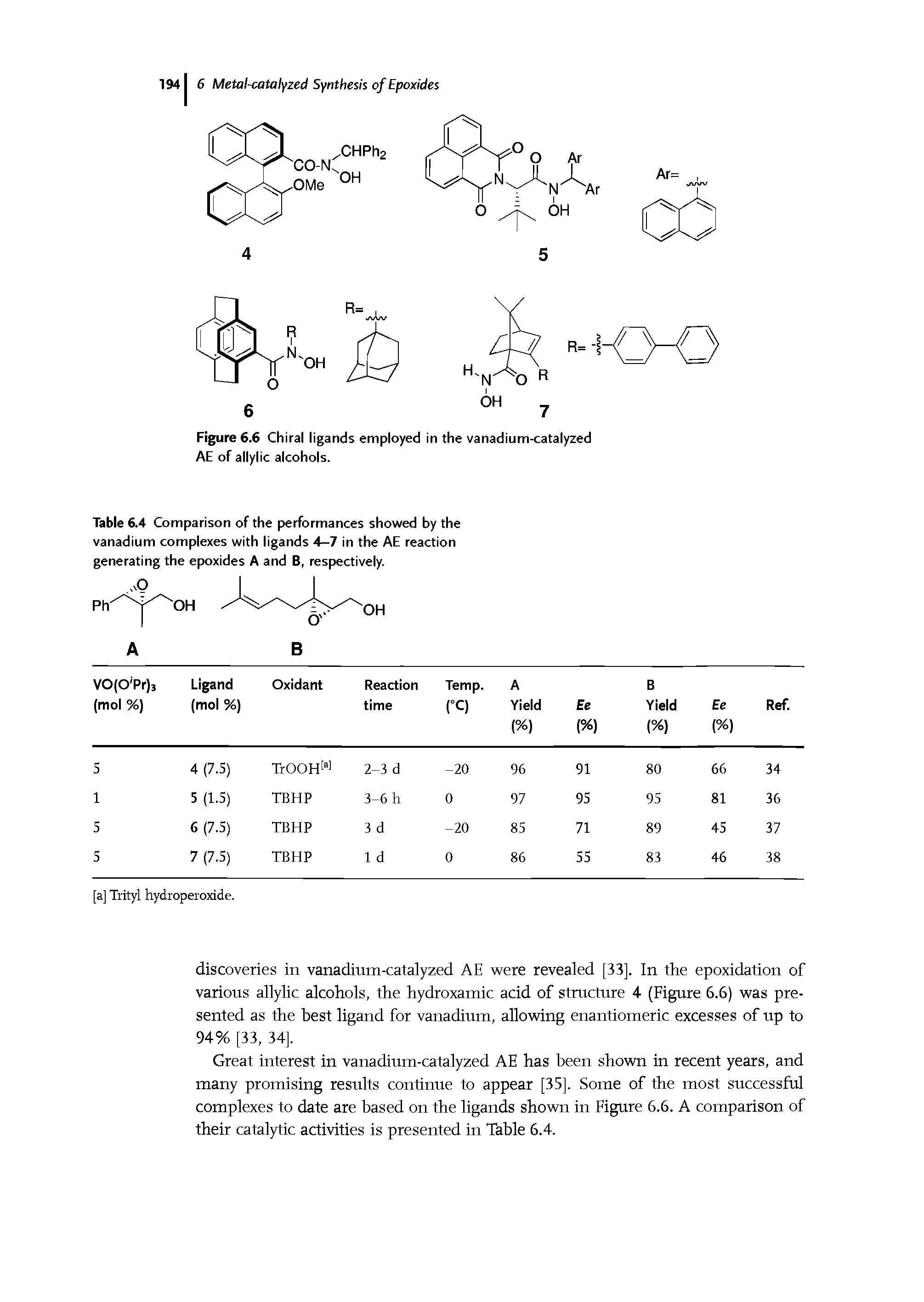 Table 6.4 Comparison of the performances showed by the vanadium complexes with ligands 4—7 in the AE reaction generating the epoxides A and B, respectively.