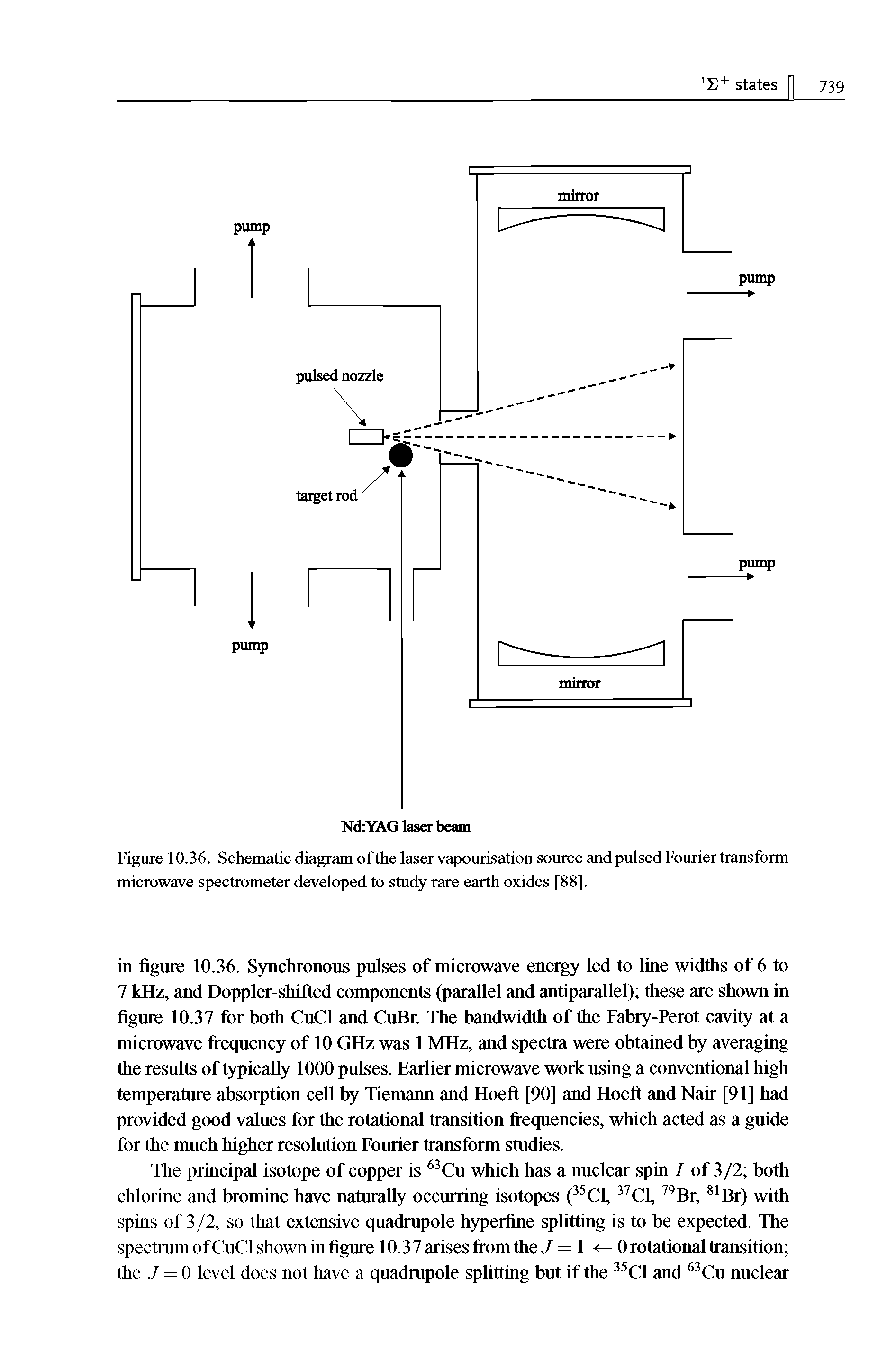 Figure 10.36. Schematic diagram of the laser vapourisation source and pulsed Fourier transform microwave spectrometer developed to study rare earth oxides [88].