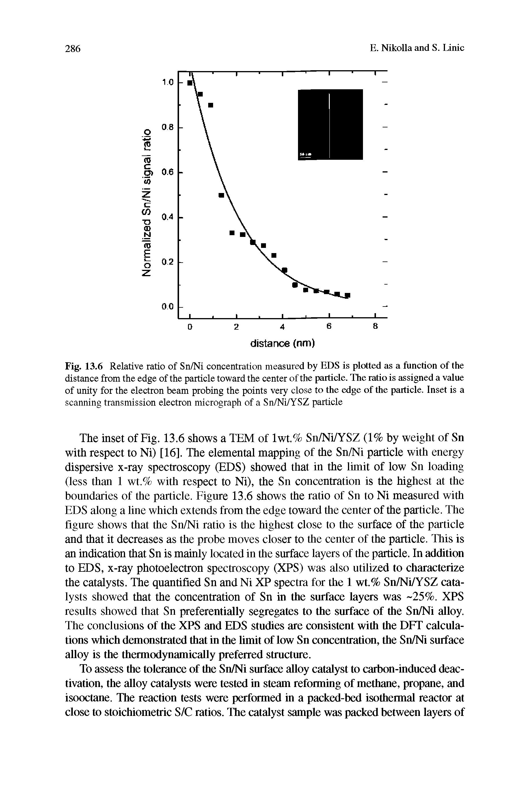 Fig. 13.6 Relative ratio of Sn/Ni concentration measured by EDS is plotted as a function of the distance from the edge of the particle toward the center of the particle. The ratio is assigned a value of unity for the electron beam probing the points very close to the edge of the particle. Inset is a scanning transmission electron micrograph of a Sn/Ni/YSZ particle...