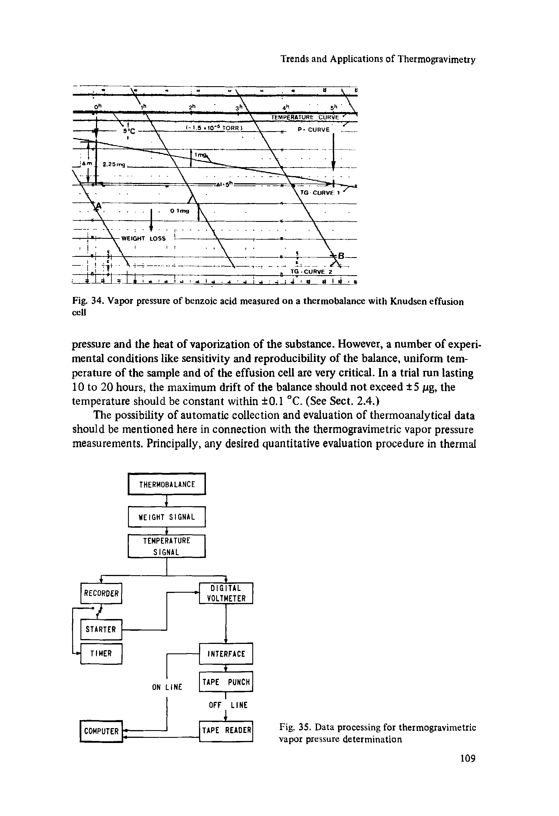 Fig. 35. Data processing for thermogravimetric vapor pressure determination...