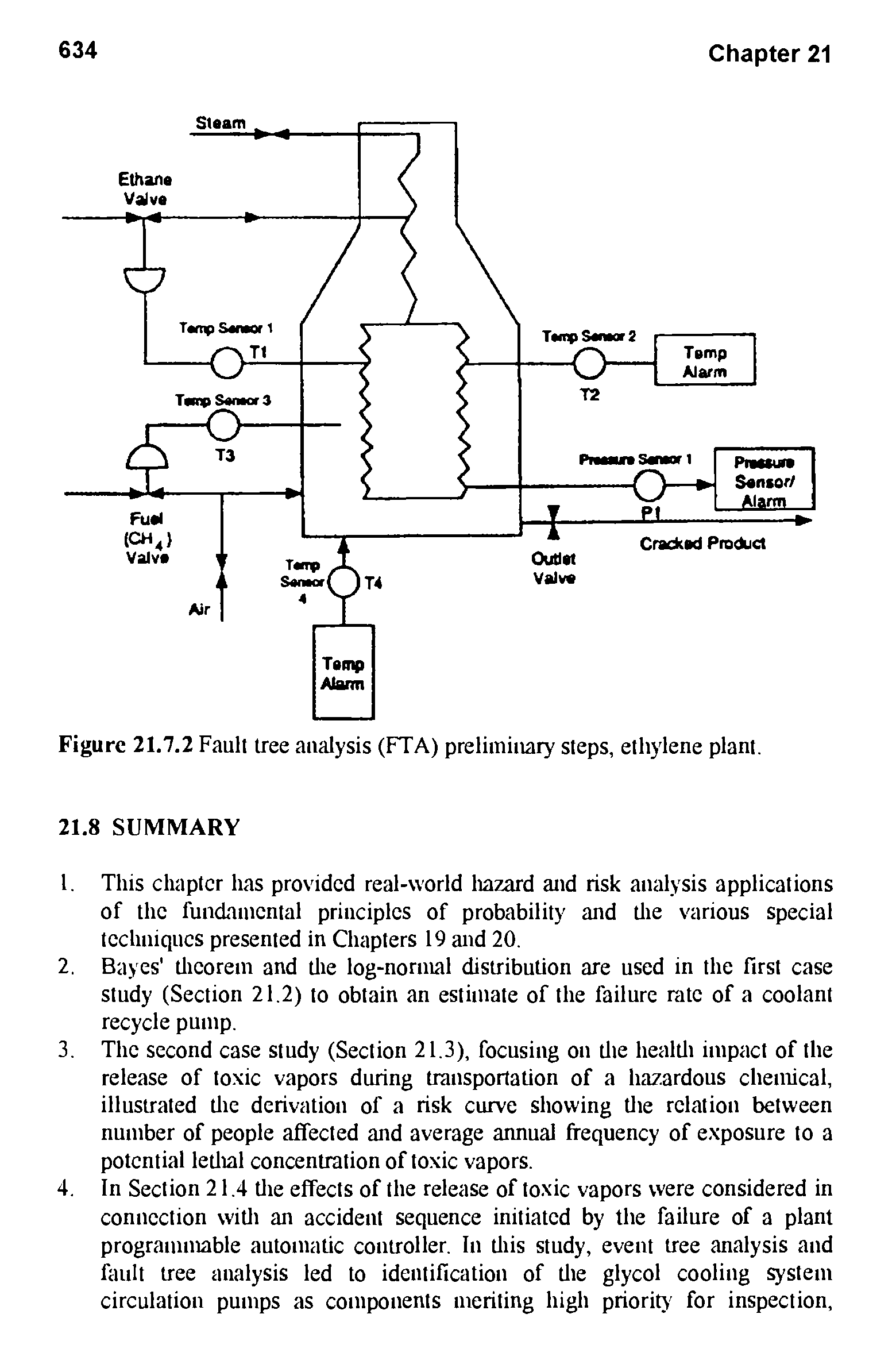 Figure 21.7.2 Fault tree analysis (FTA) preliminary steps, ethylene plant.
