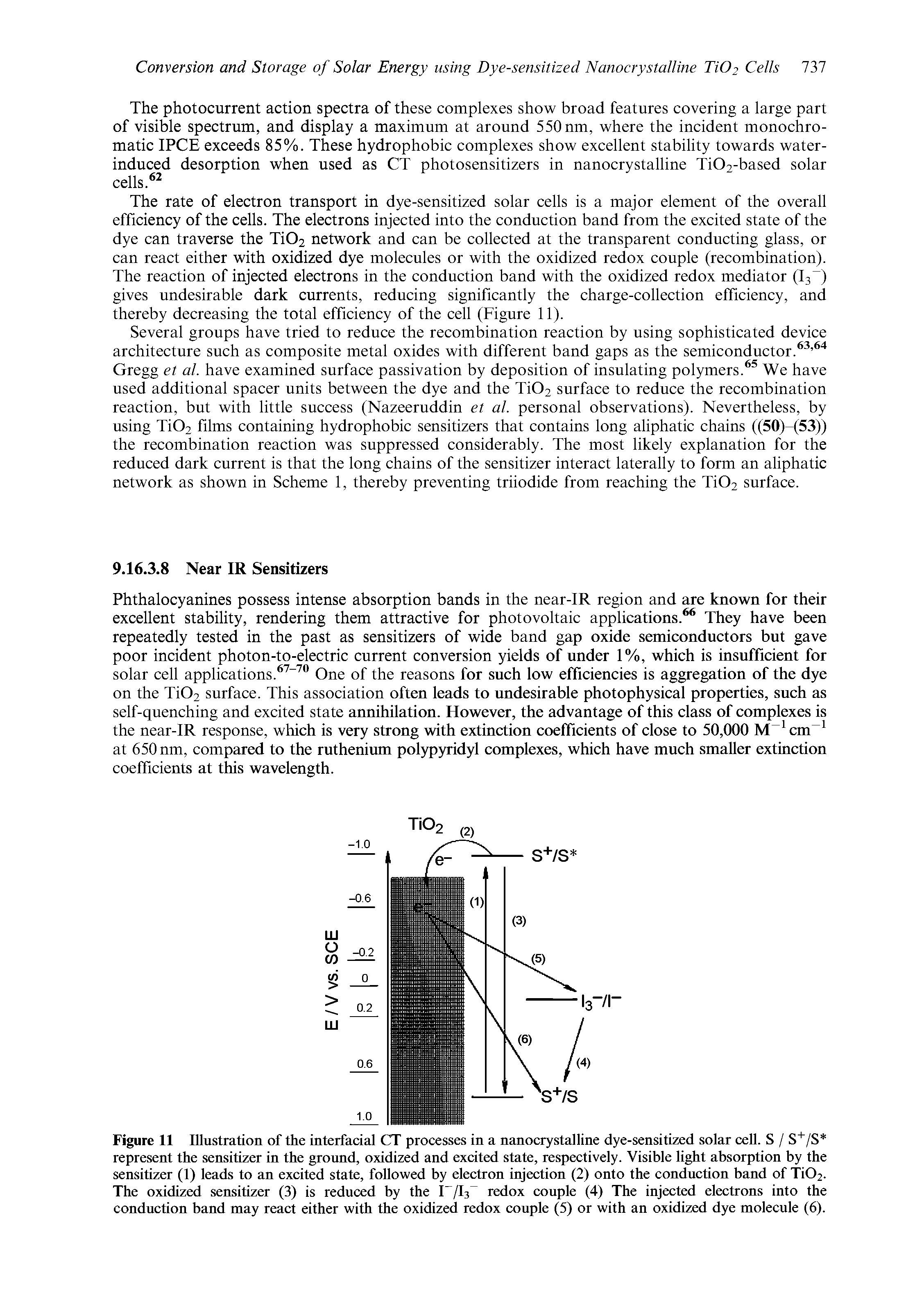 Figure 11 Illustration of the interfacial CT processes in a nanocrystalline dye-sensitized solar cell. S / S+/S represent the sensitizer in the ground, oxidized and excited state, respectively. Visible light absorption by the sensitizer (1) leads to an excited state, followed by electron injection (2) onto the conduction band of Ti02. The oxidized sensitizer (3) is reduced by the I-/I3 redox couple (4) The injected electrons into the conduction band may react either with the oxidized redox couple (5) or with an oxidized dye molecule (6).