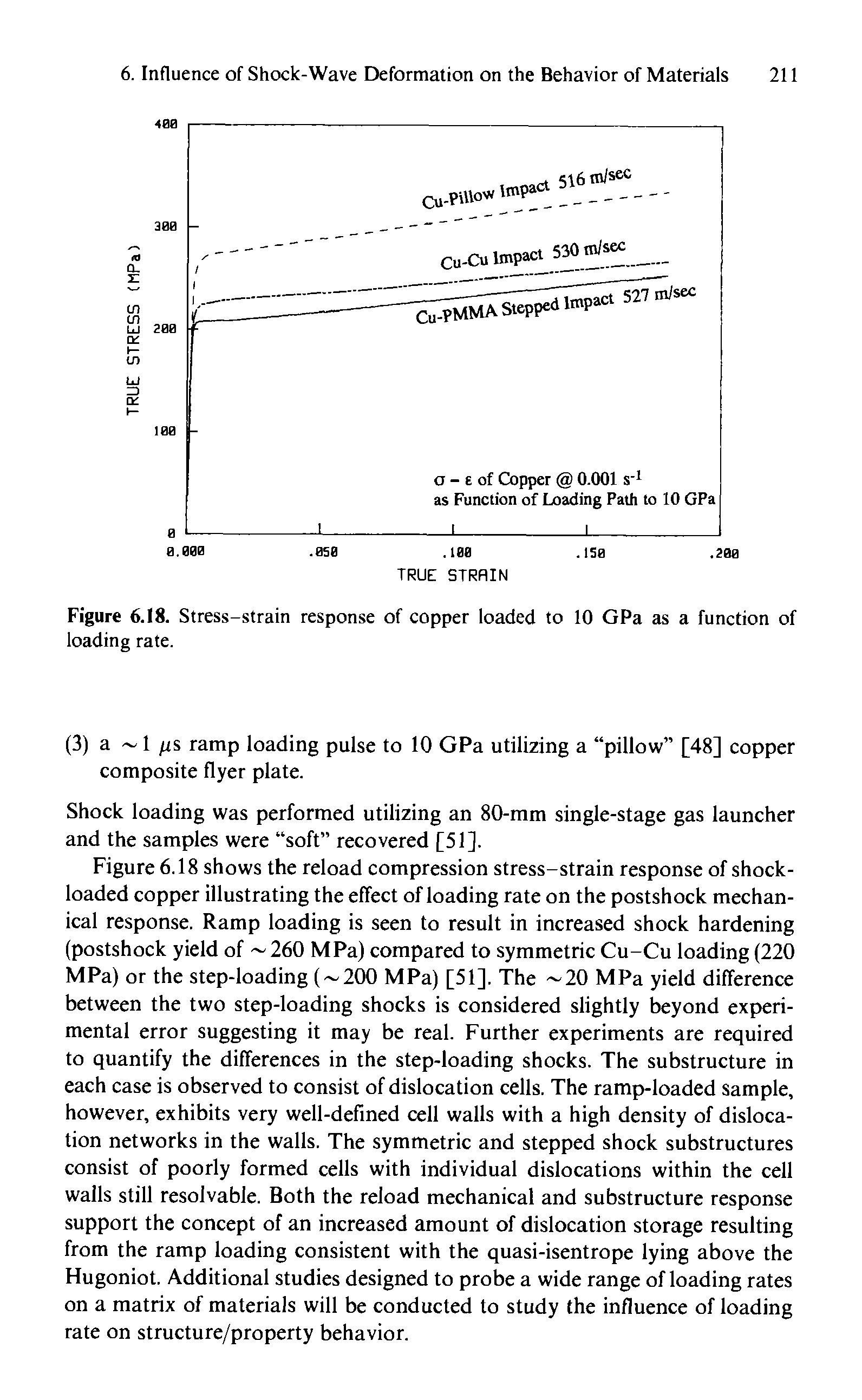 Figure 6.18. Stress-strain response of copper loaded to 10 GPa as a function of loading rate.