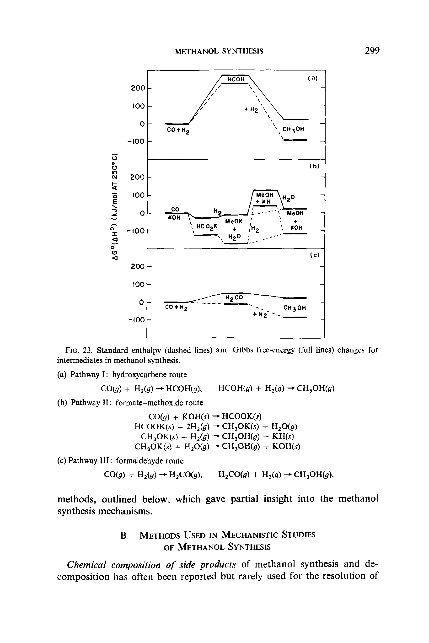 Fig. 23. Standard enthalpy (dashed lines) and Gibbs free-energy (full lines) changes for intermediates in methanol synthesis.
