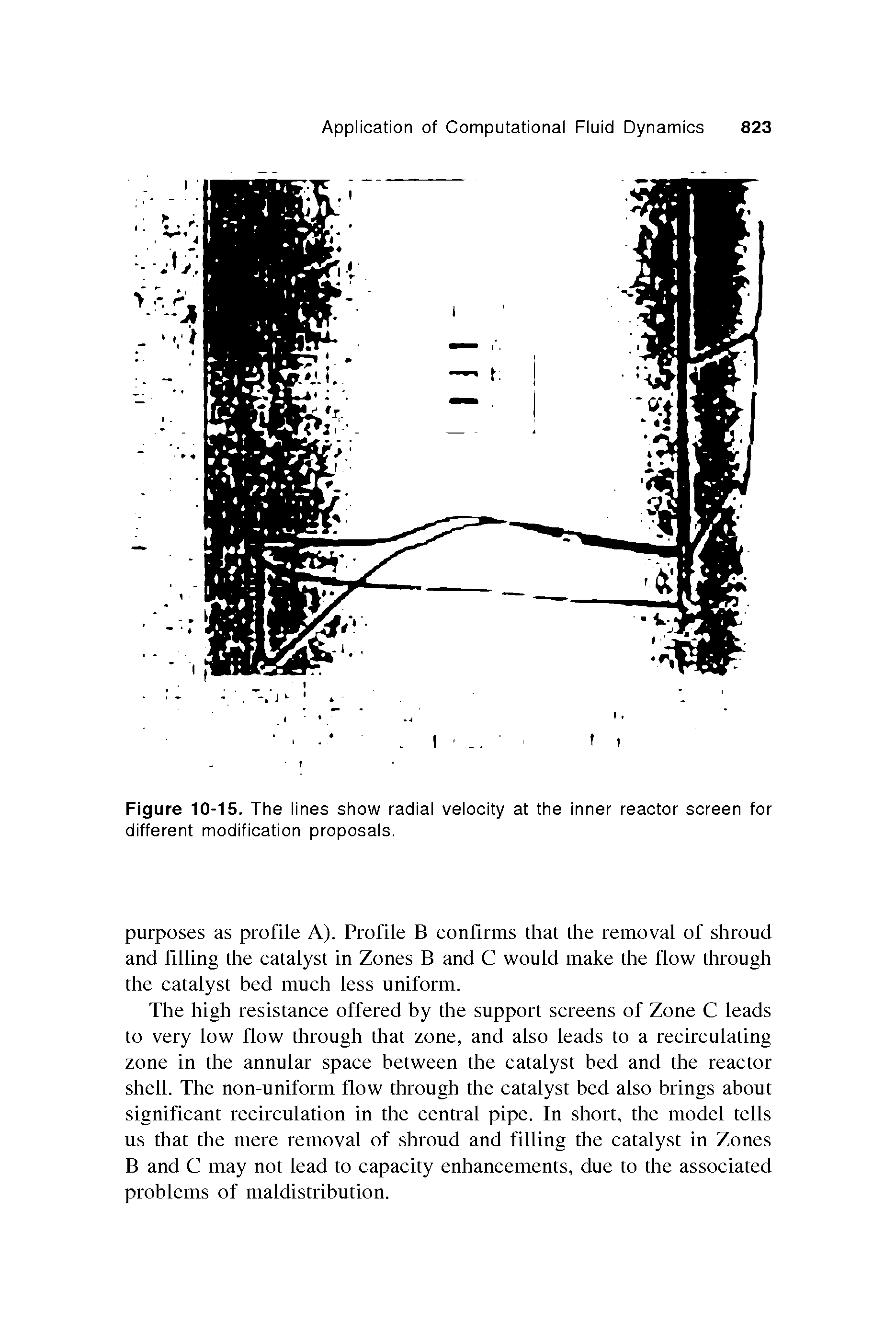 Figure 10-15. The lines show radial velocity at the inner reactor screen for different modification proposals.