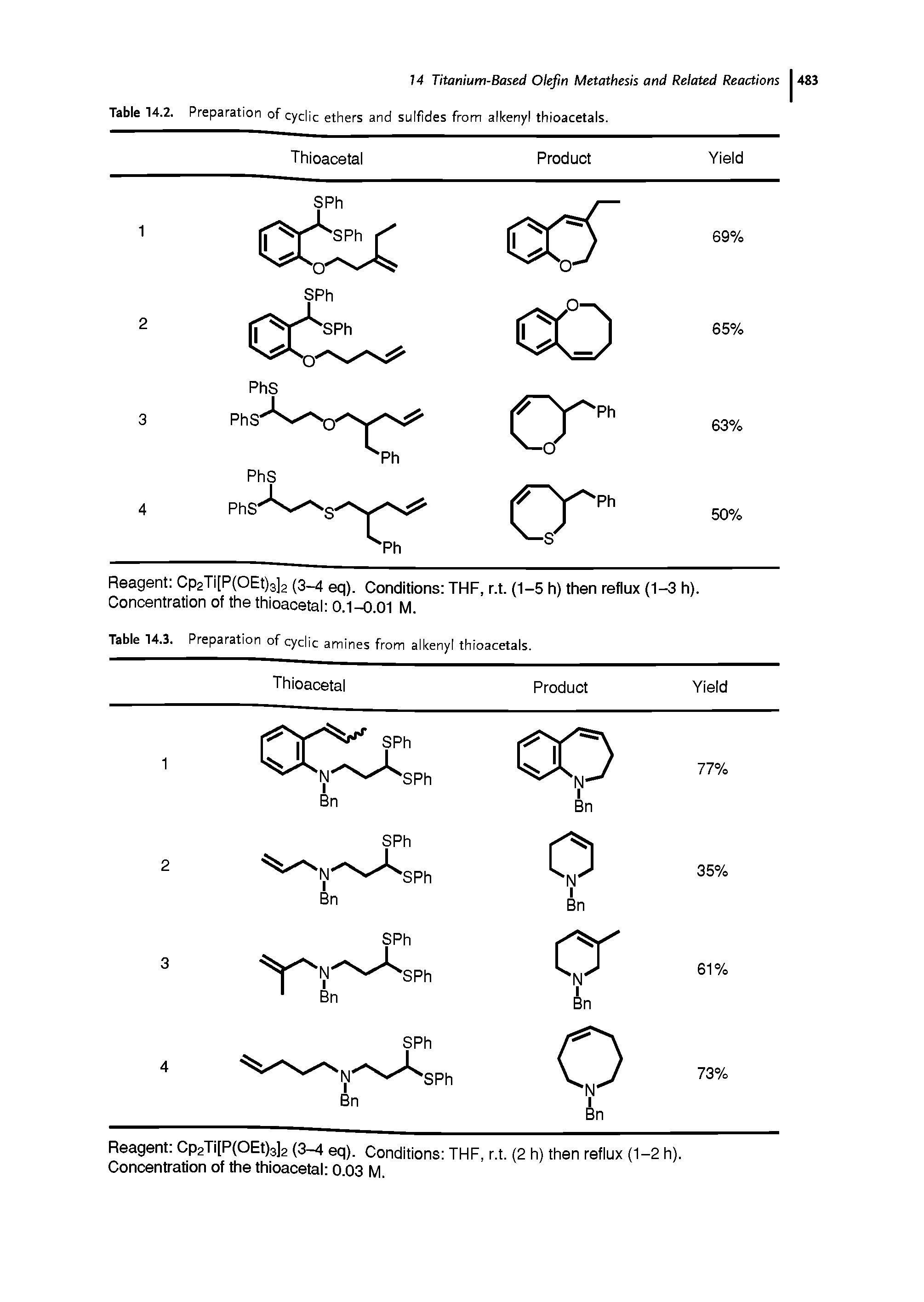 Table 14.3. Preparation of cyclic amines from alkenyl thioacetals. ...