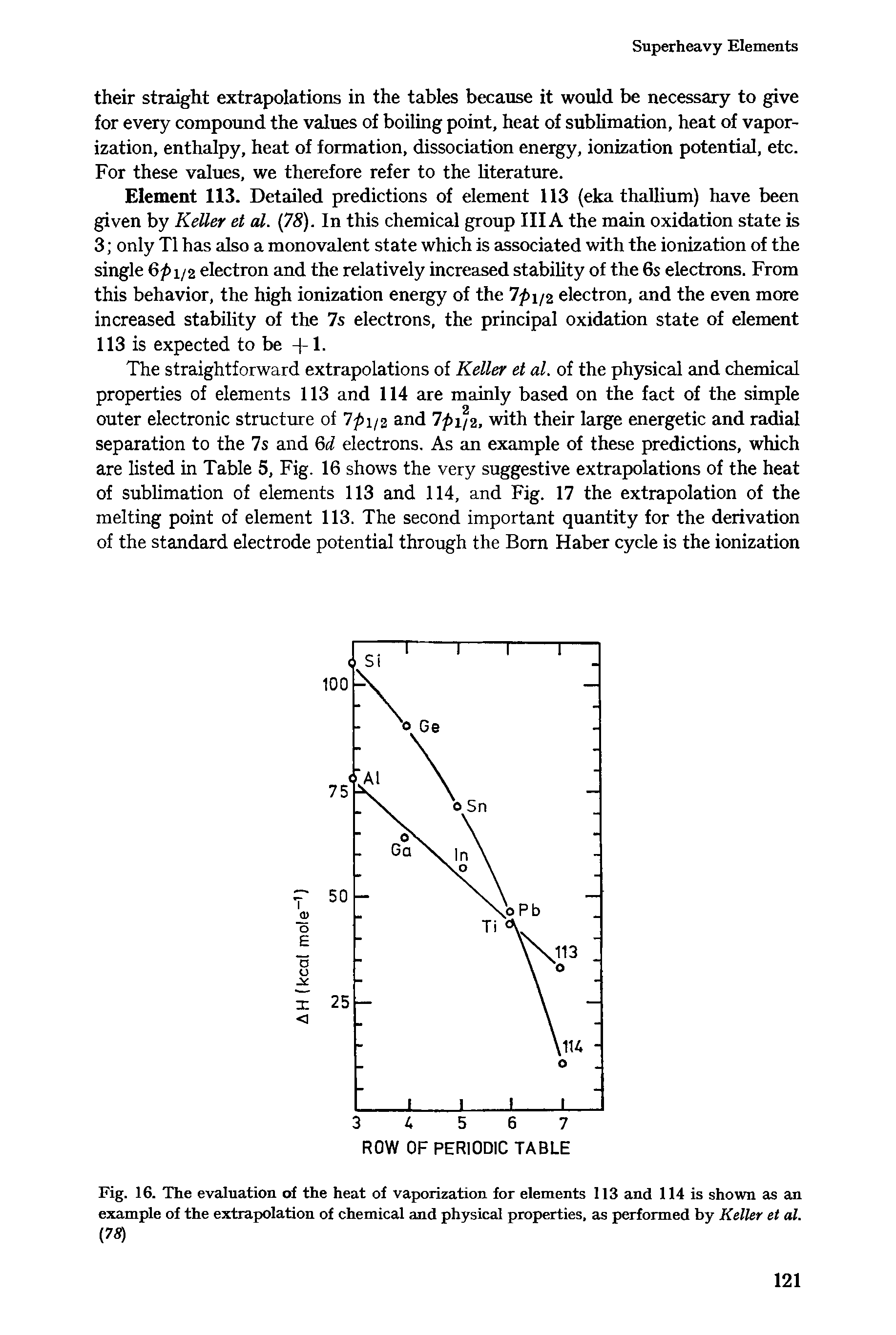 Fig. 16. The evaluation of the heat of vaporization for elements 113 and 114 is shown as an example of the extrapolation of chemical and physical properties, as performed by Keller et al. (78)...