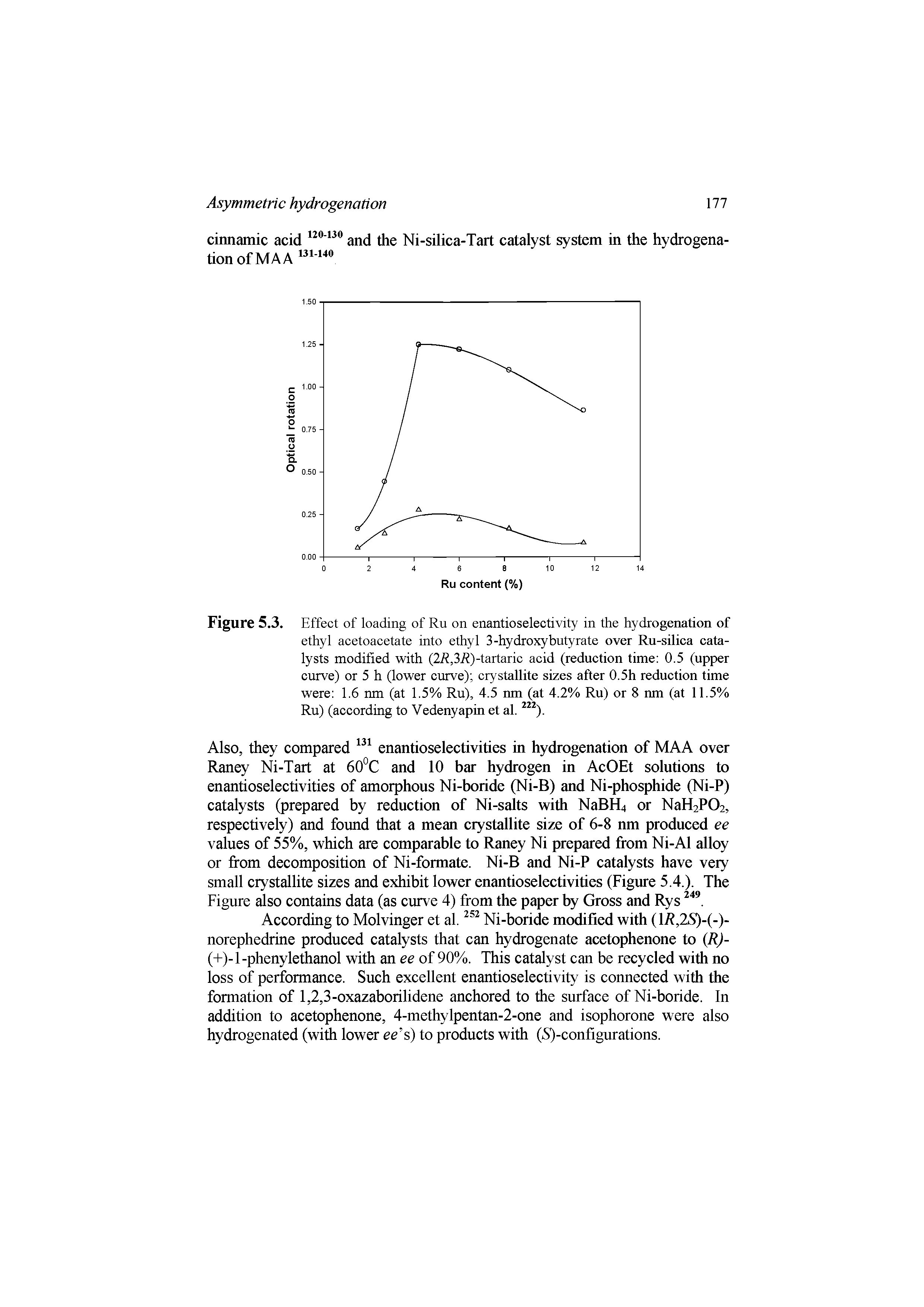 Figure 5.3. Effect of loading of Ru on enantioselectivity in the hydrogenation of ethyl acetoacetate into ethyl 3-hydroxybutyrate over Ru-silica catalysts modified with (2R,3R)-tartaric acid (reduction time 0.5 (upper curve) or 5 h (lower curve) crystallite sizes after 0.5h reduction time were 1.6 nm (at 1.5% Ru), 4.5 nm (at 4.2% Ru) or 8 nm (at 11.5% Ru) (according to Vedenyapin et al. ).