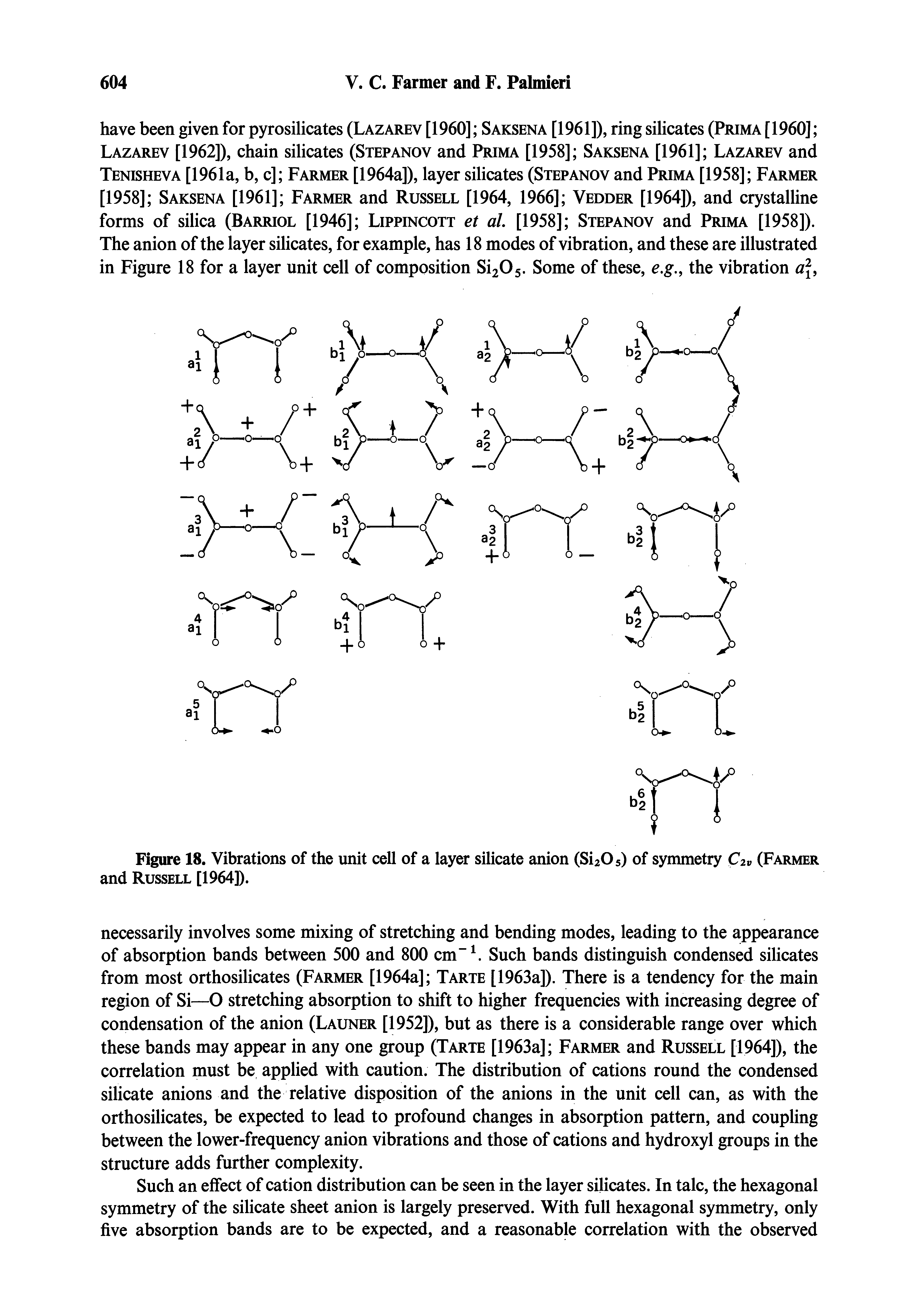 Figure 18. Vibrations of the unit cell of a layer silicate anion (SizOs) of symmetry Civ (Farmer and Russell [1964]).
