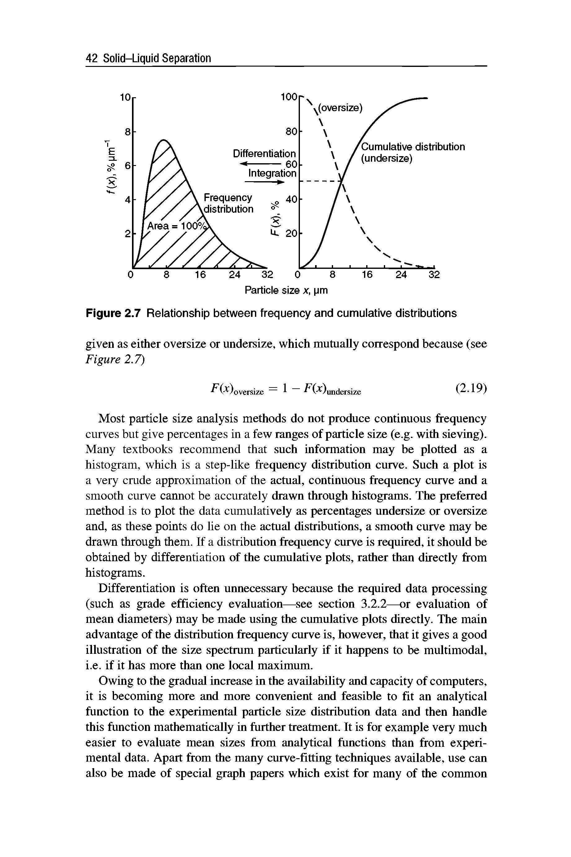 Figure 2.7 Relationship between frequency and cumulative distributions...