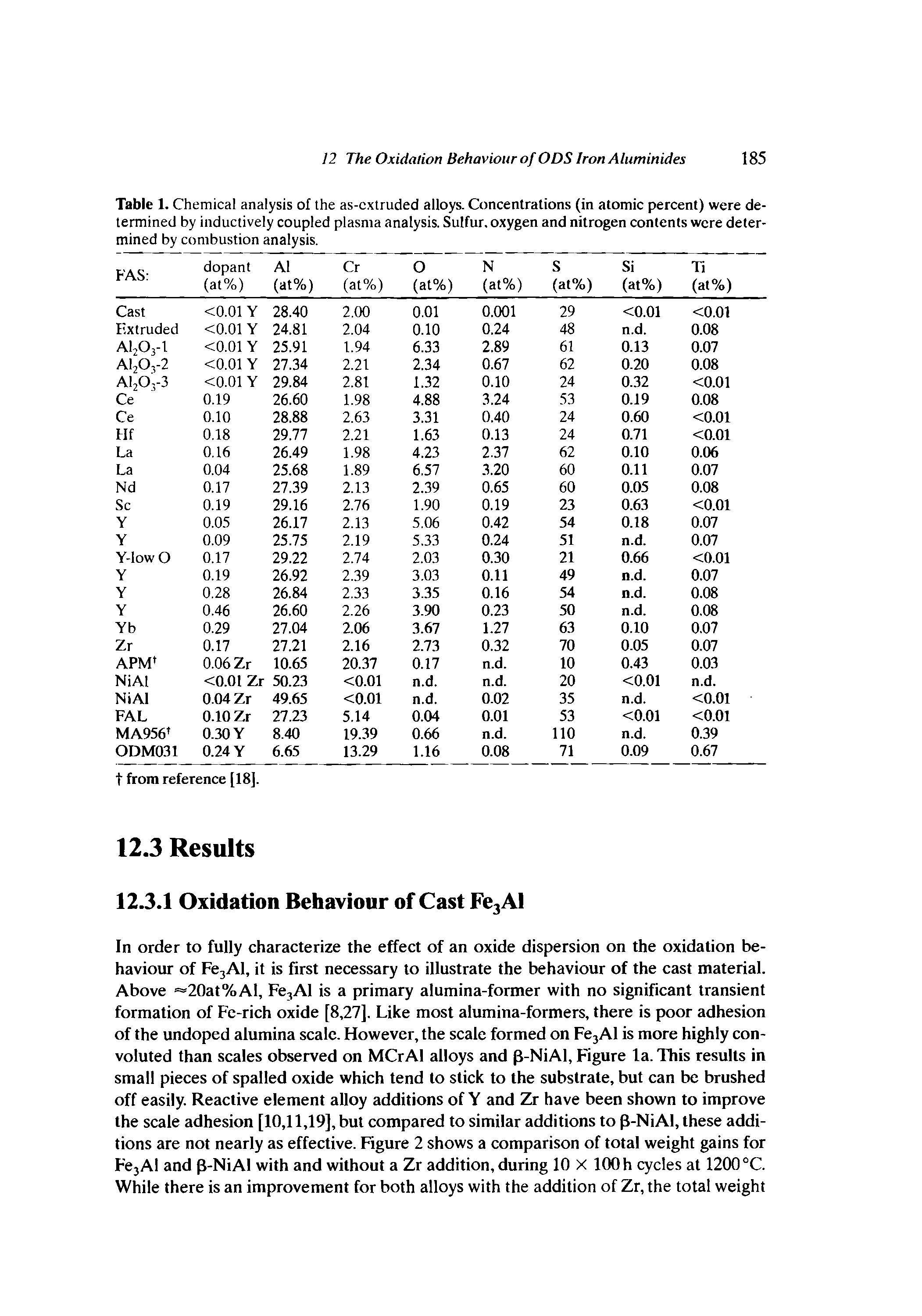 Table 1. Chemical analysis of the as-extruded alloys. Concentrations (in atomic percent) were determined by inductively coupled plasma analysis. Sulfur, oxygen and nitrogen contents were determined by combustion analysis.