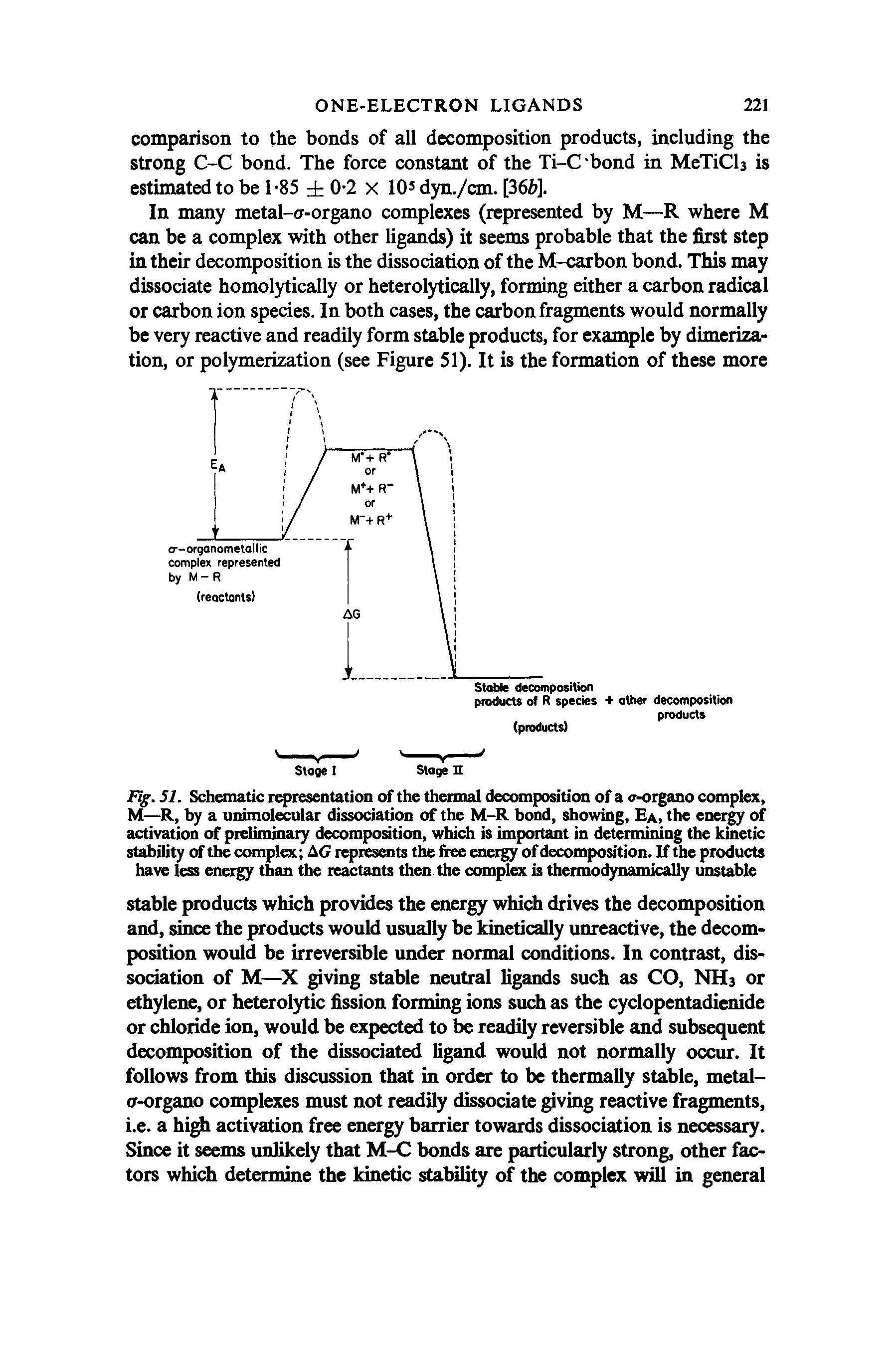 Fig. 51. Schematic representation of the thermal decompoation of a o-organo cmnpkx, M— R, by a unimolecuiar dissociation of the M-R bond, showing, Ea, the ener of activation of preliminary decompoation, which is important in determining the kinetic stability of the complex A(j represoits the free energy of decompoa tion. If the products have less energy than the reactants then the complex is thermodynamicalty unstable...