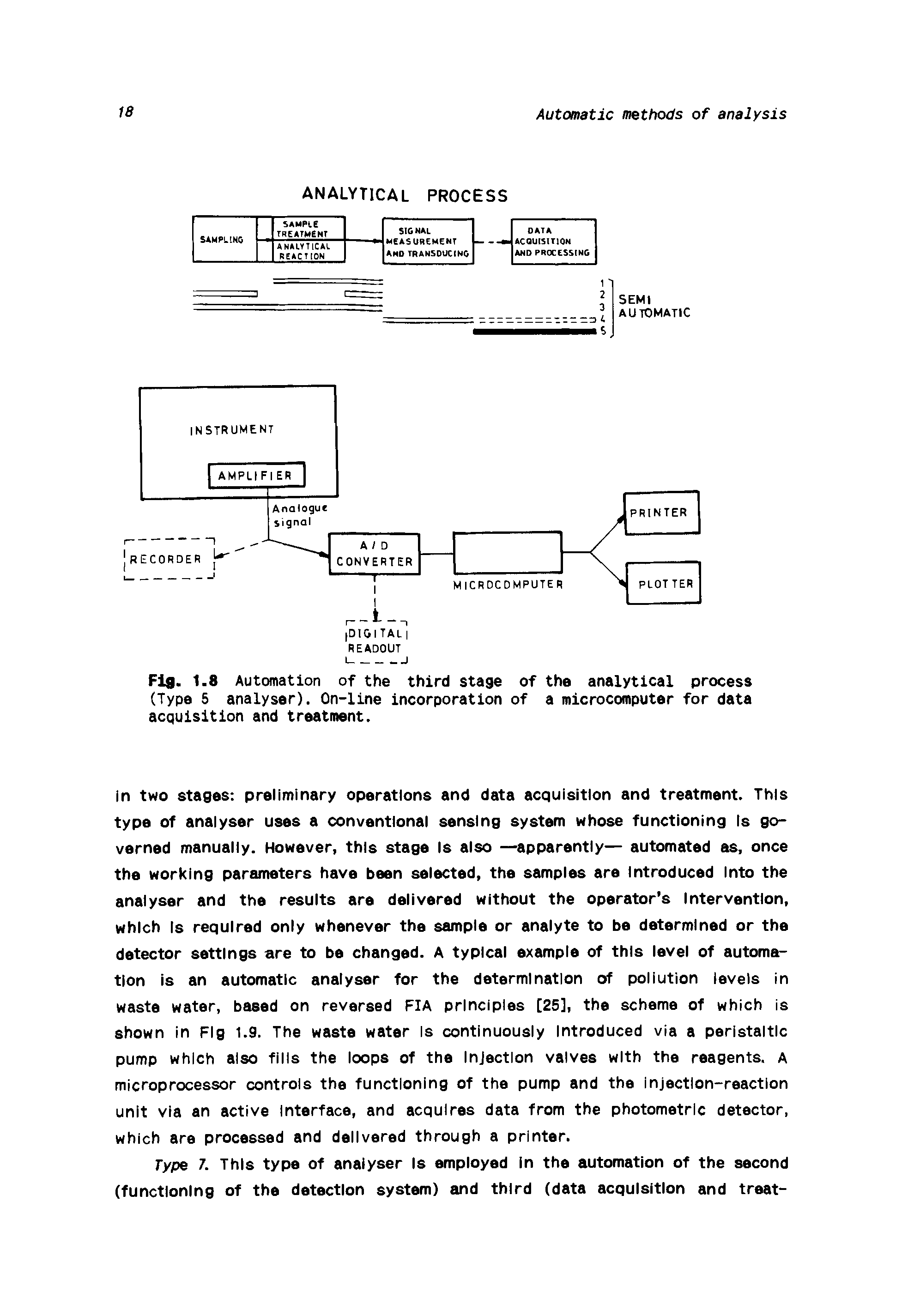 Fig. 1.8 Automation of the third stage of the analytical process (Type 5 analyser). On-line incorporation of a microcomputer for data acquisition and treatment.