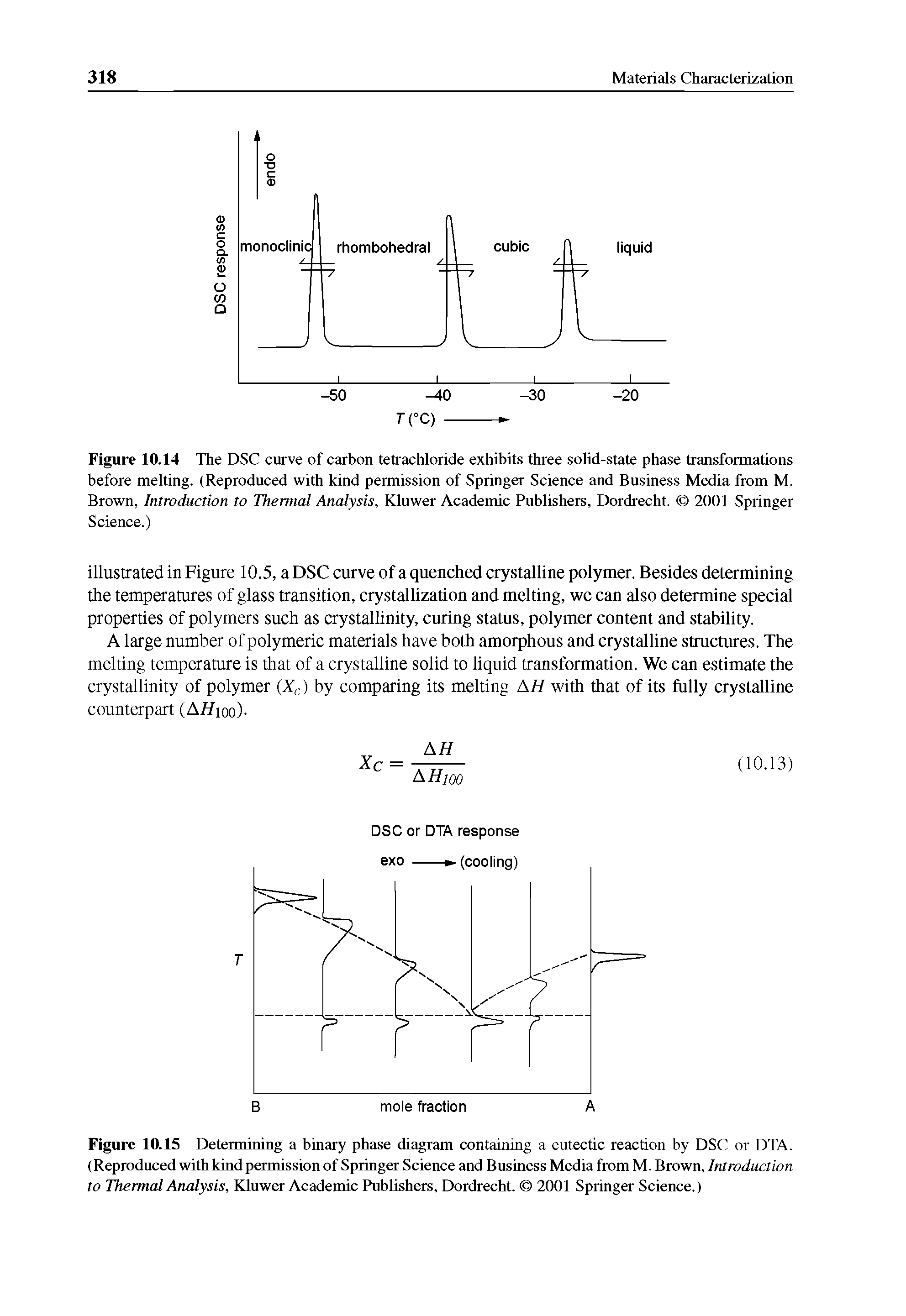 Figure 10.14 The DSC curve of carbon tetrachloride exhibits three solid-state phase transformations before melting. (Reproduced with kind permission of Springer Science and Business Media from M. Brown, Introduction to Thermal Analysis, Kluwer Academic Publishers, Dordrecht. 2001 Springer Science.)...