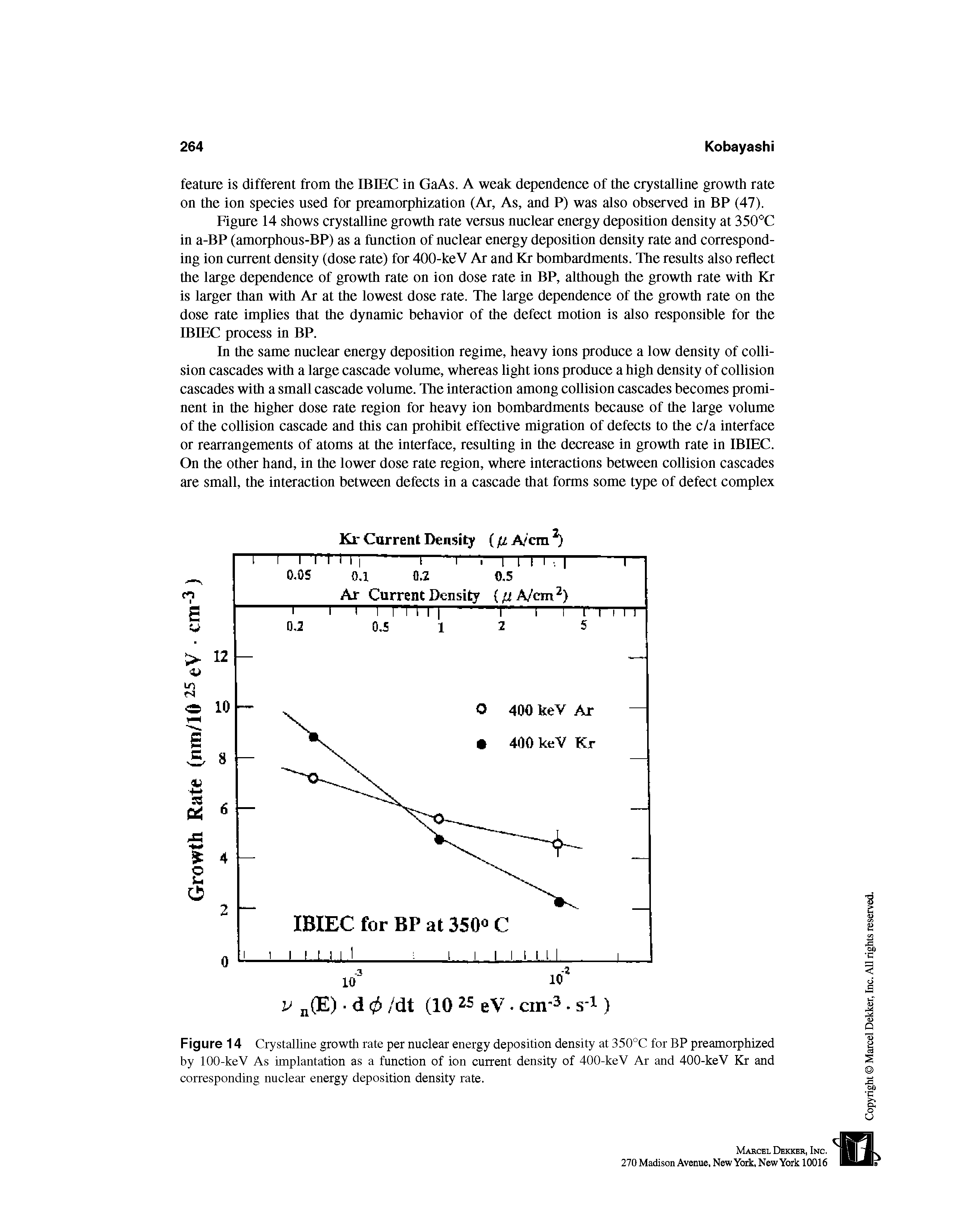 Figure 14 Crystalline growth rate per nuclear energy deposition density at 350°C for BP preamorphized by 100-keV As implantation as a function of ion current density of 400-keV Ar and 400-keV Kr and corresponding nuclear energy deposition density rate.