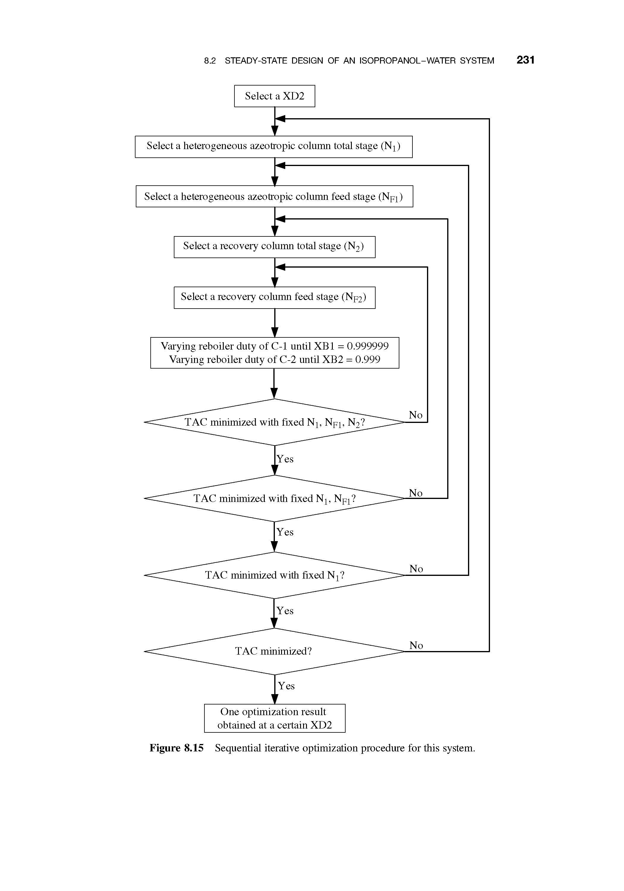 Figure 8.15 Sequential iterative optimization procedure for this system.