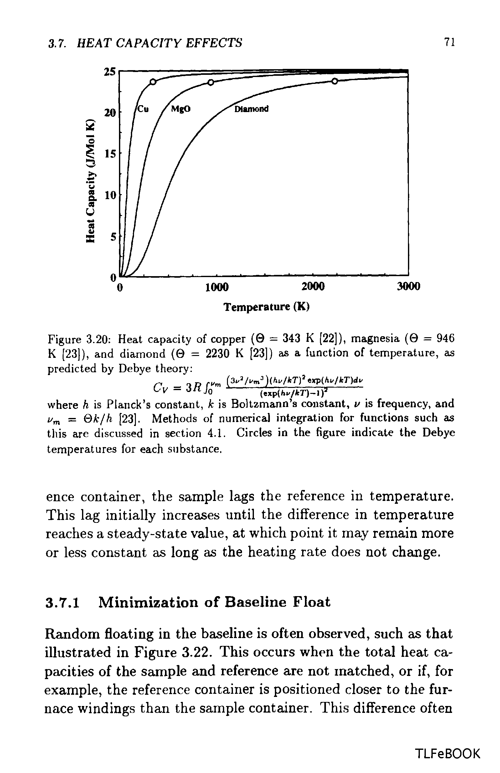 Figure 3.20 Heat capacity of copper (0 = 343 K [22]), magnesia (0 = 946 K [23]), and diamond (0 = 2230 K [23]) as a function of temperature, as predicted by Debye theory ...