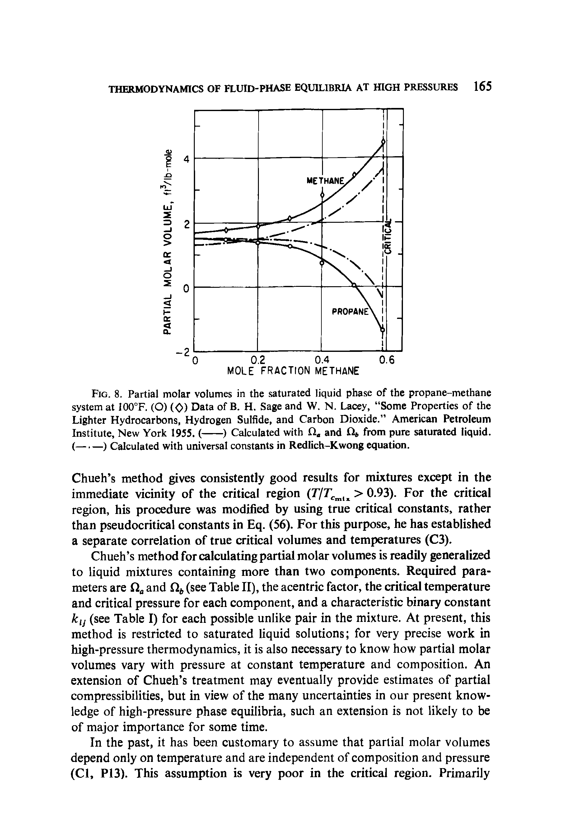 Fig. 8. Partial molar volumes in the saturated liquid phase of the propane-methane system at IOO°F. (O) (0) Data of B. H. Sage and W. N. Lacey, Some Properties of the Lighter Hydrocarbons, Hydrogen Sulfide, and Carbon Dioxide. American Petroleum...