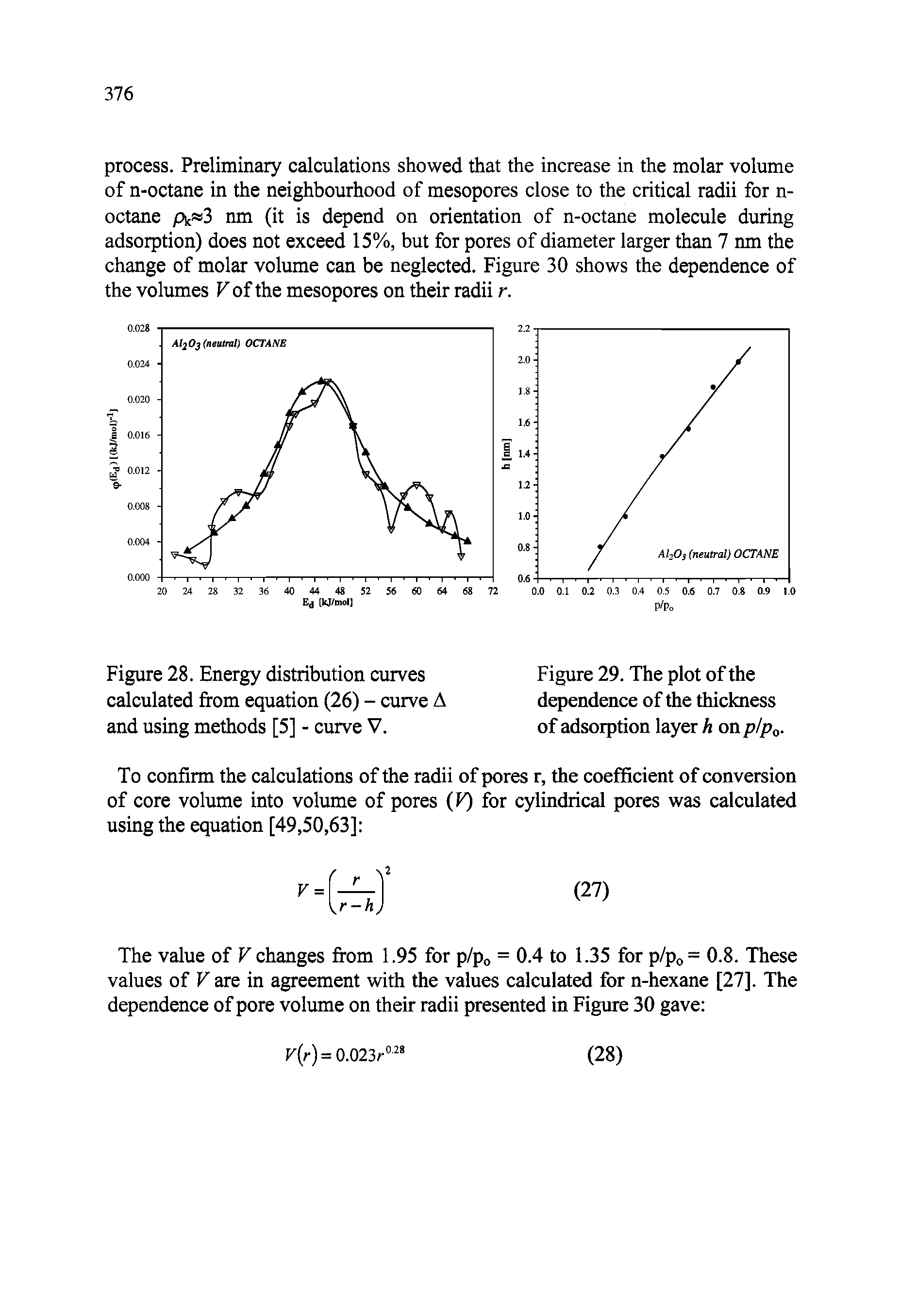 Figure 29. The plot of the dependence of the thickness of adsorption layer h on p/po.