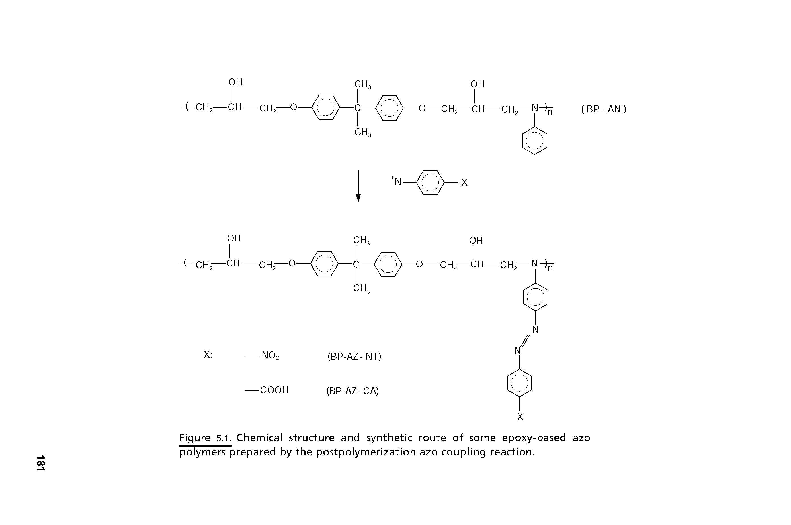 Figure 5.1. Chemical structure and synthetic route of some epoxy-based azo polymers prepared by the postpolymerization azo coupling reaction.
