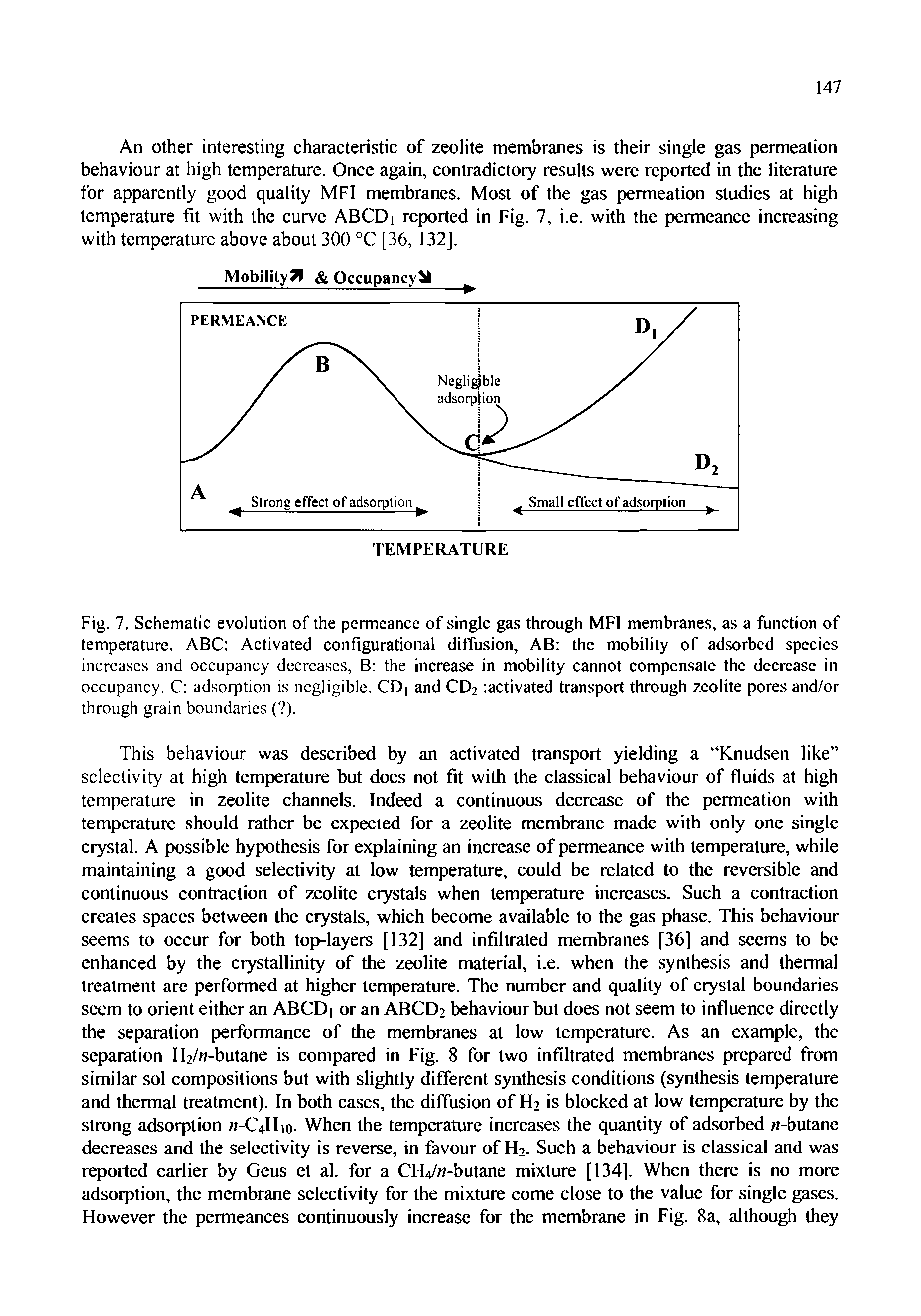 Fig. 7. Schematic evolution of the permeance of single gas through MFI membranes, as a function of temperature. ABC Activated configurational diffusion, AB the mobility of adsorbed species increases and occupancy decreases, B the increase in mobility cannot compensate the decrease in occupancy. C adsorption is negligible. CD, and CD2 activated transport through zeolite pores and/or through grain boundaries ( ).