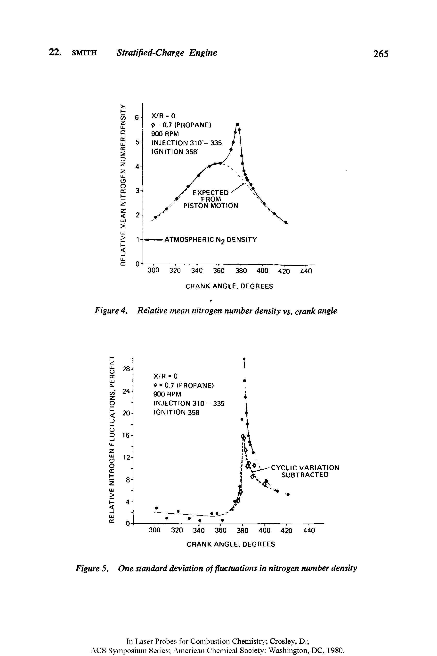 Figure 4. Relative mean nitrogen number density vs. crank angle...