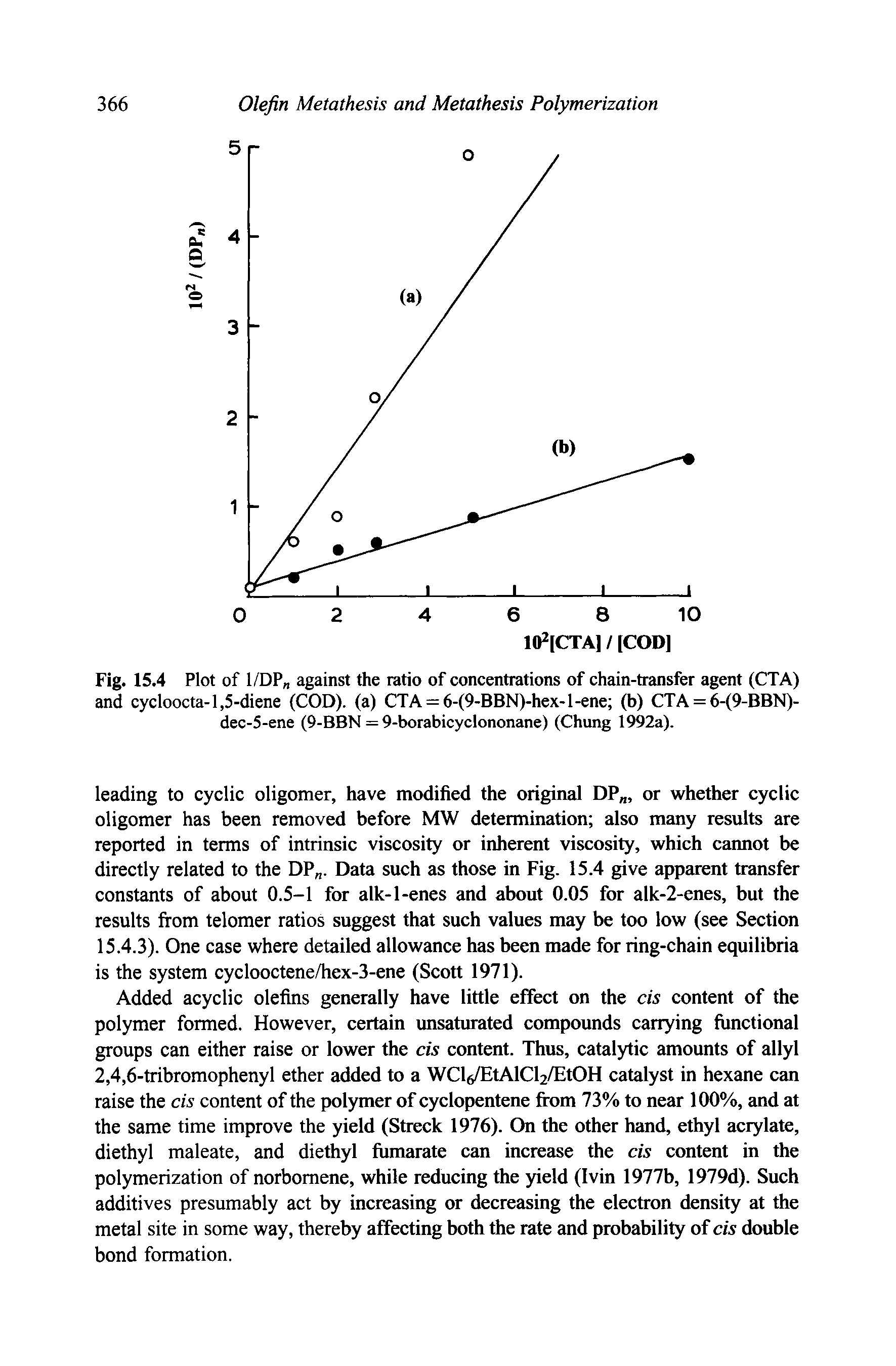 Fig. 15.4 Plot of 1/DP against the ratio of concentrations of chain-transfer agent (CTA) and cycloocta-1,5-diene (COD), (a) CTA = 6-(9-BBN)-hex-l-ene (b) CTA = 6-(9-BBN)-dec-5-ene (9-BBN = 9-borabicyclononane) (Chung 1992a).