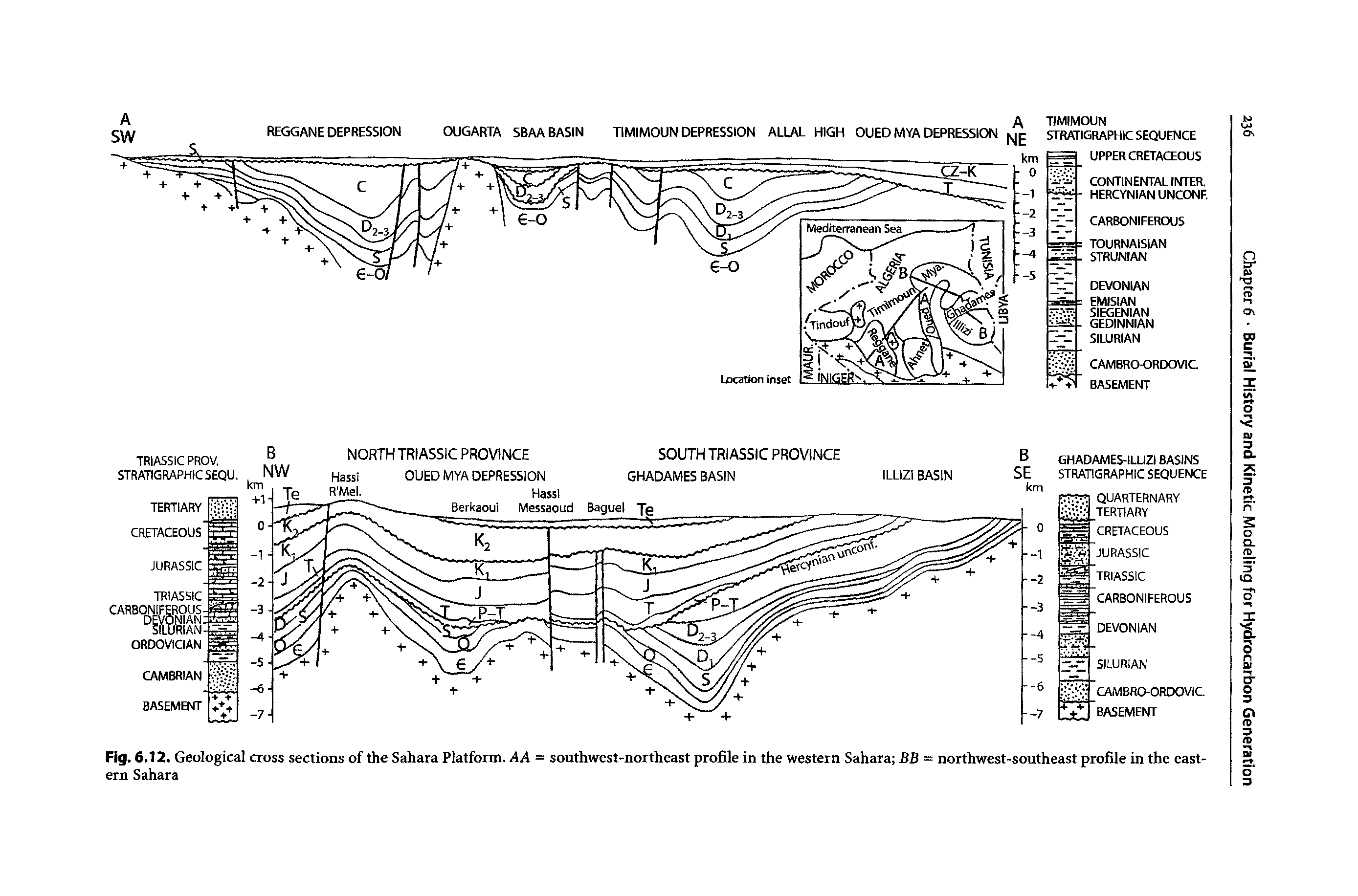 Fig. 6.12, Geological cross sections of the Sahara Platform. AA = southwest-northeast profile in the western Sahara BB = northwest-southeast profile in the eastern Sahara...