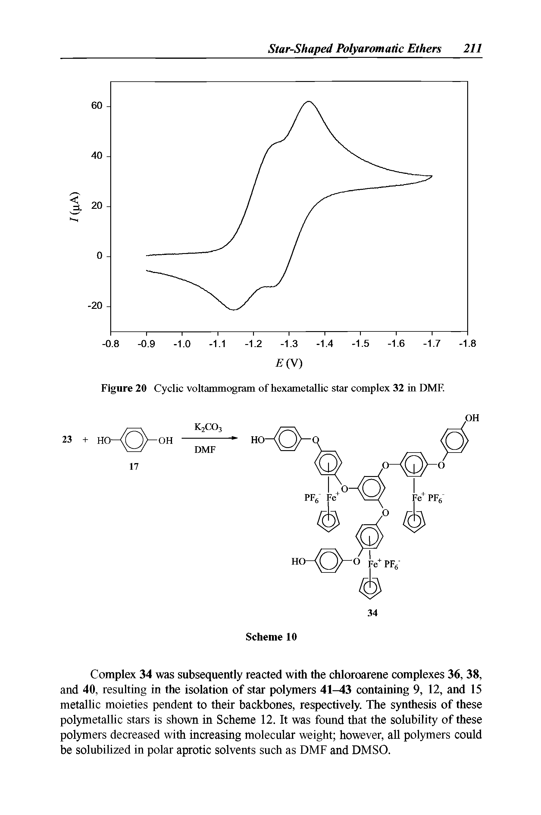 Figure 20 Cyclic vollammogram of hexametallic star complex 32 in DMF.