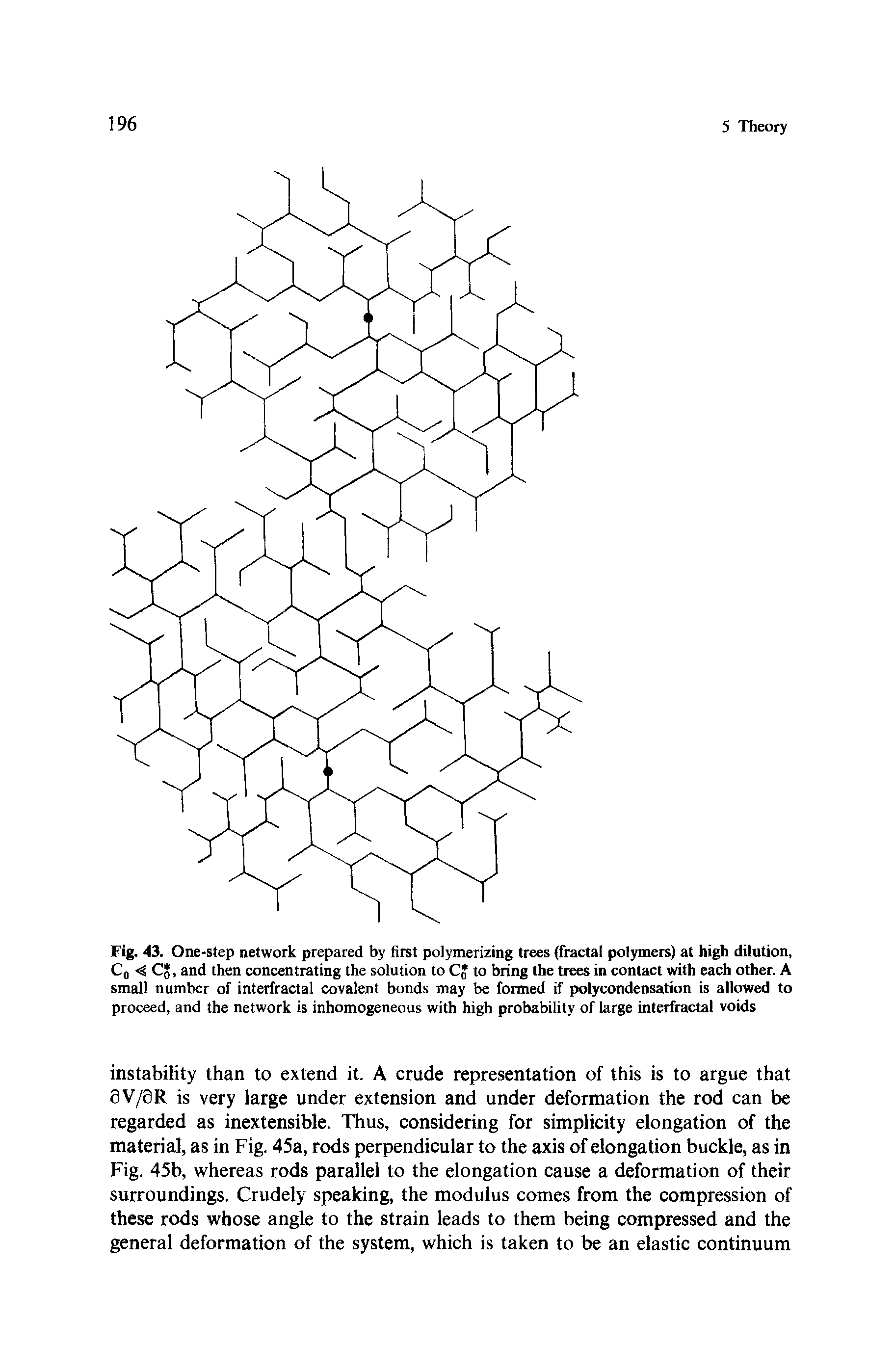 Fig. 43. One-step network prepared by first polymerizing trees (fractal polymers) at high dilution, Co < C. and then concentrating the solution to C to bring the trees in contact with each other. A small number of interfractal covalent bonds may be formed if polycondensation is allowed to proceed, and the network is inhomogeneous with high probability of large interfractal voids...