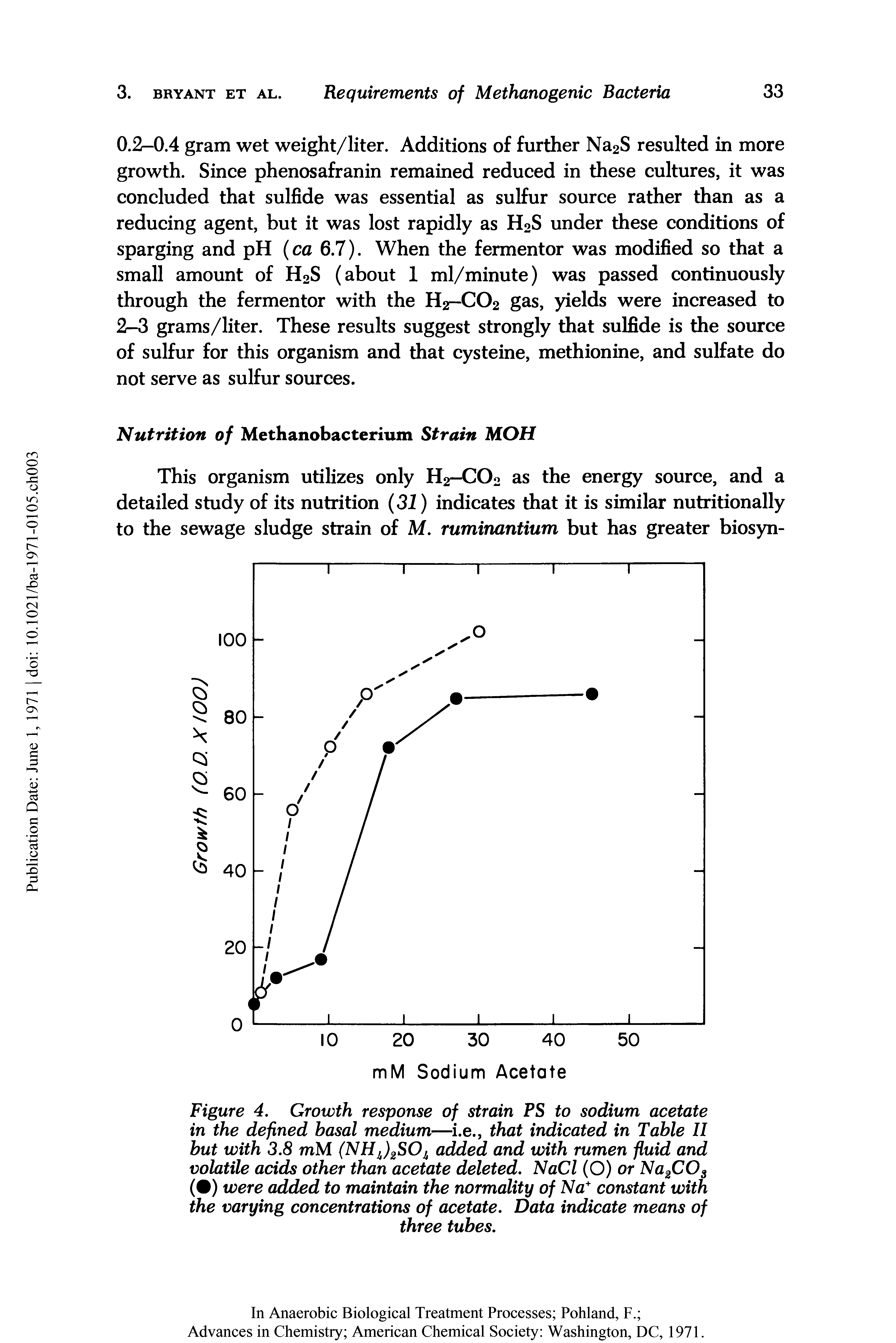 Figure 4. Growth response of strain PS to sodium acetate in the defined basal medium—i.e., that indicated in Table II but with 3.8 mM (NH 1 )280added and with rumen fluid and volatile acids other than acetate deleted. NaCl (O) or Na2COg ( ) were added to maintain the normality of Na constant with the varying concentrations of acetate. Data indicate means of three tubes.